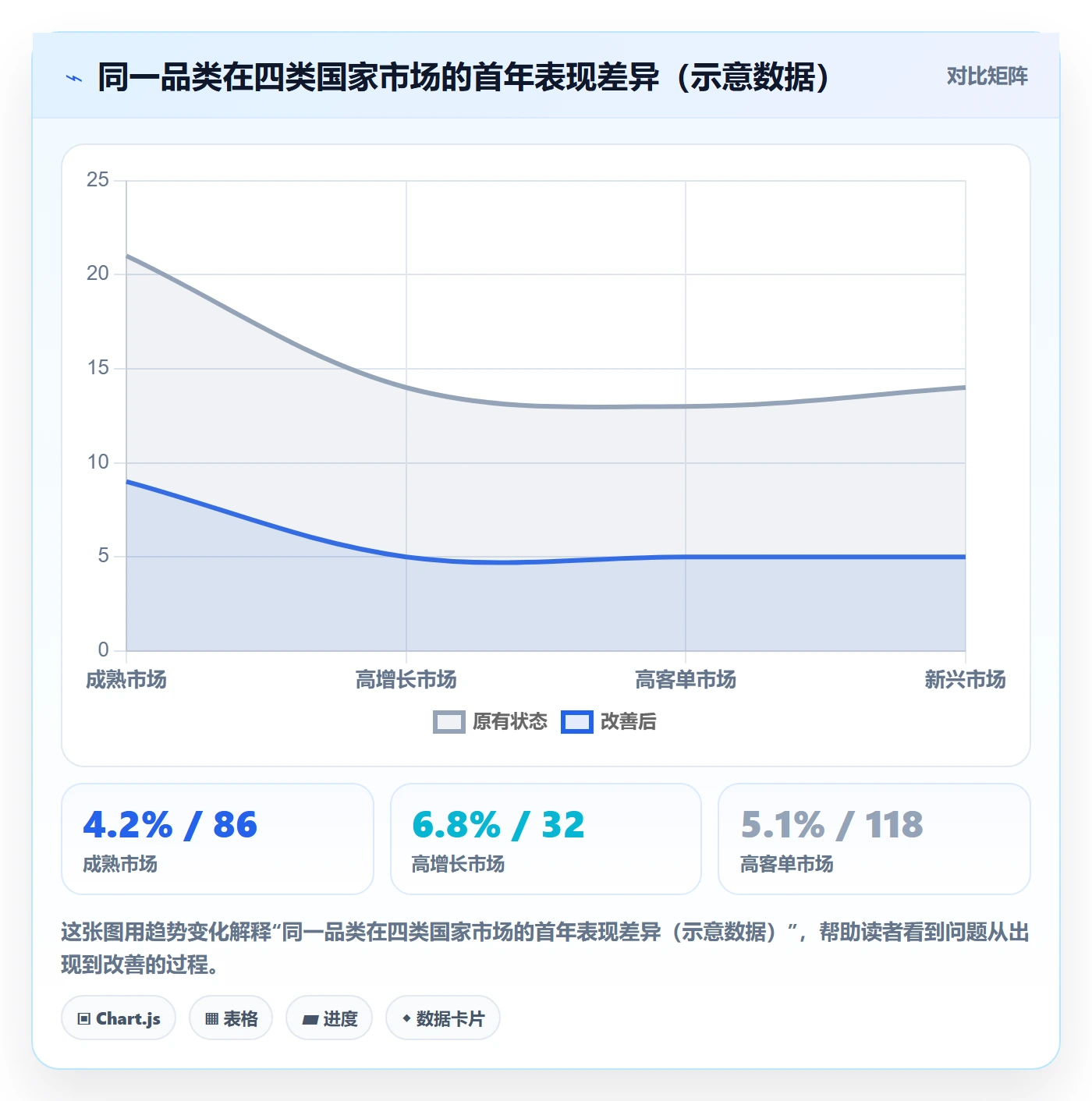 外贸数据分析平台使用技巧：国家市场对应的增长策略方法