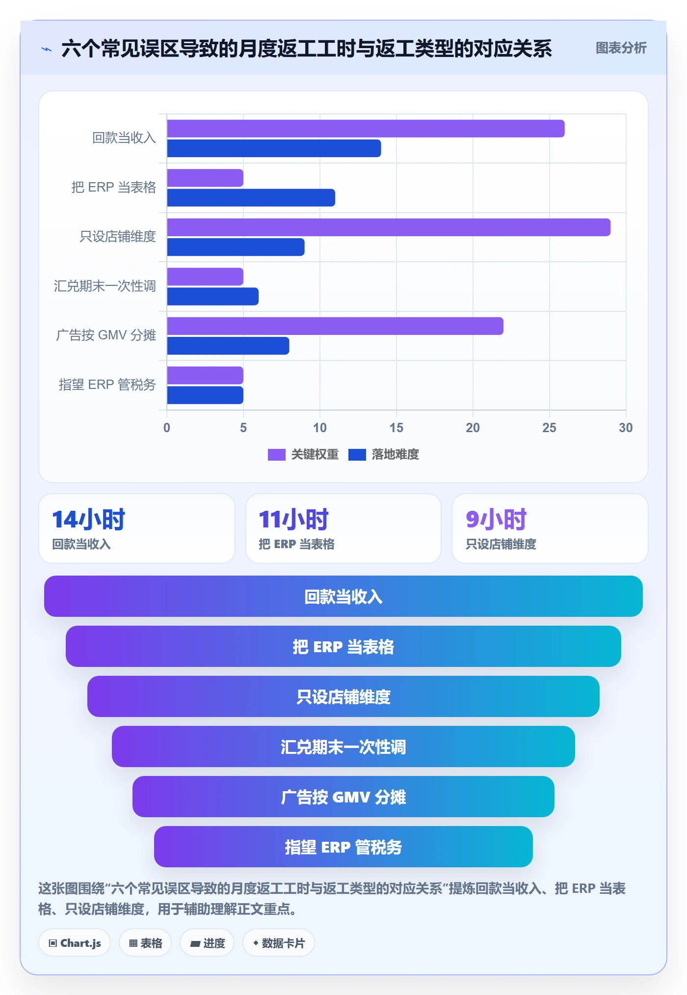 erp跨境电商使用技巧：财务核算对应的案例拆解方法