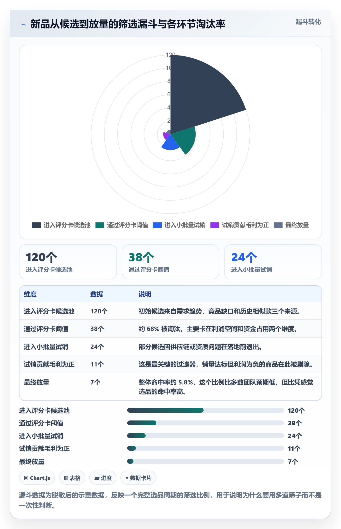 商品分析建设路线：从利润空间到选型方法分几步