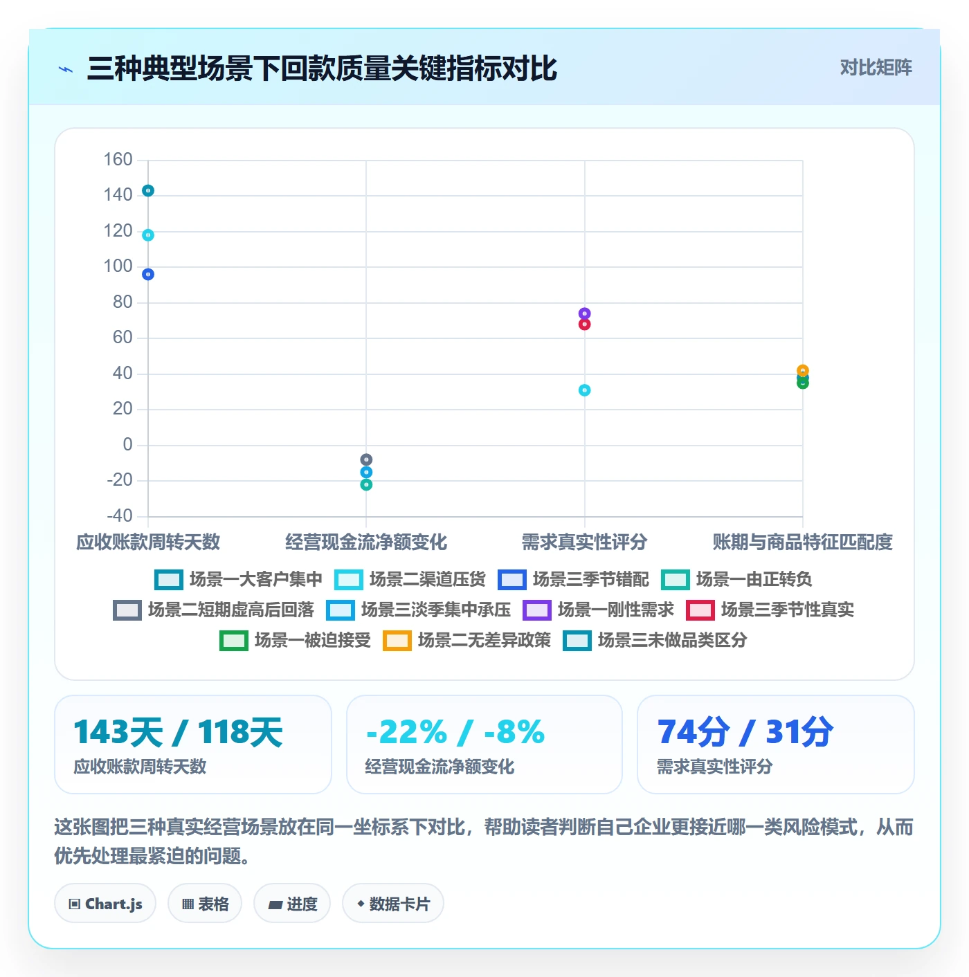 商品分析检查方法：通过市场需求评估回款管理质量