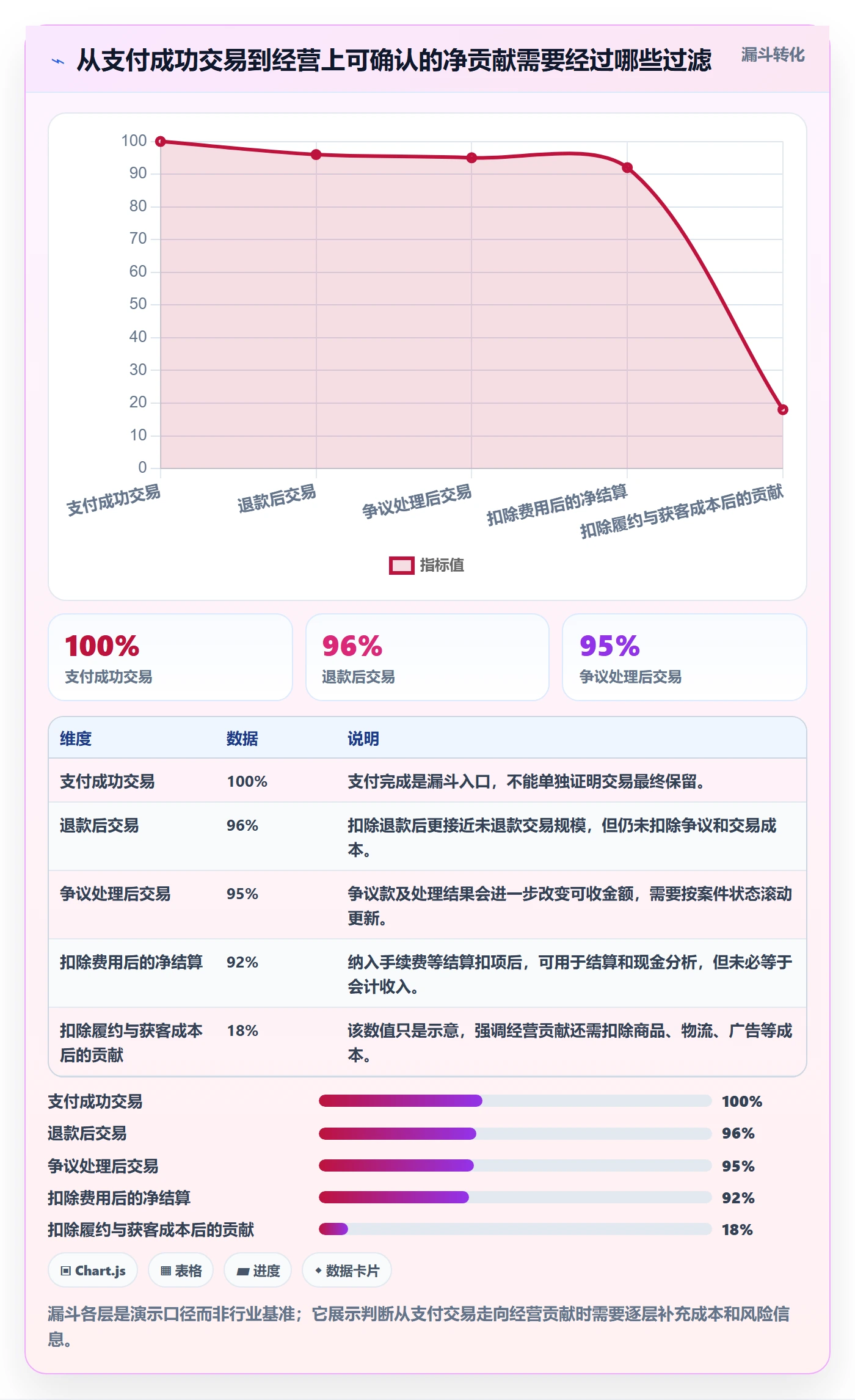 跨境电商数据方法：用支付结算支撑日常管理判断