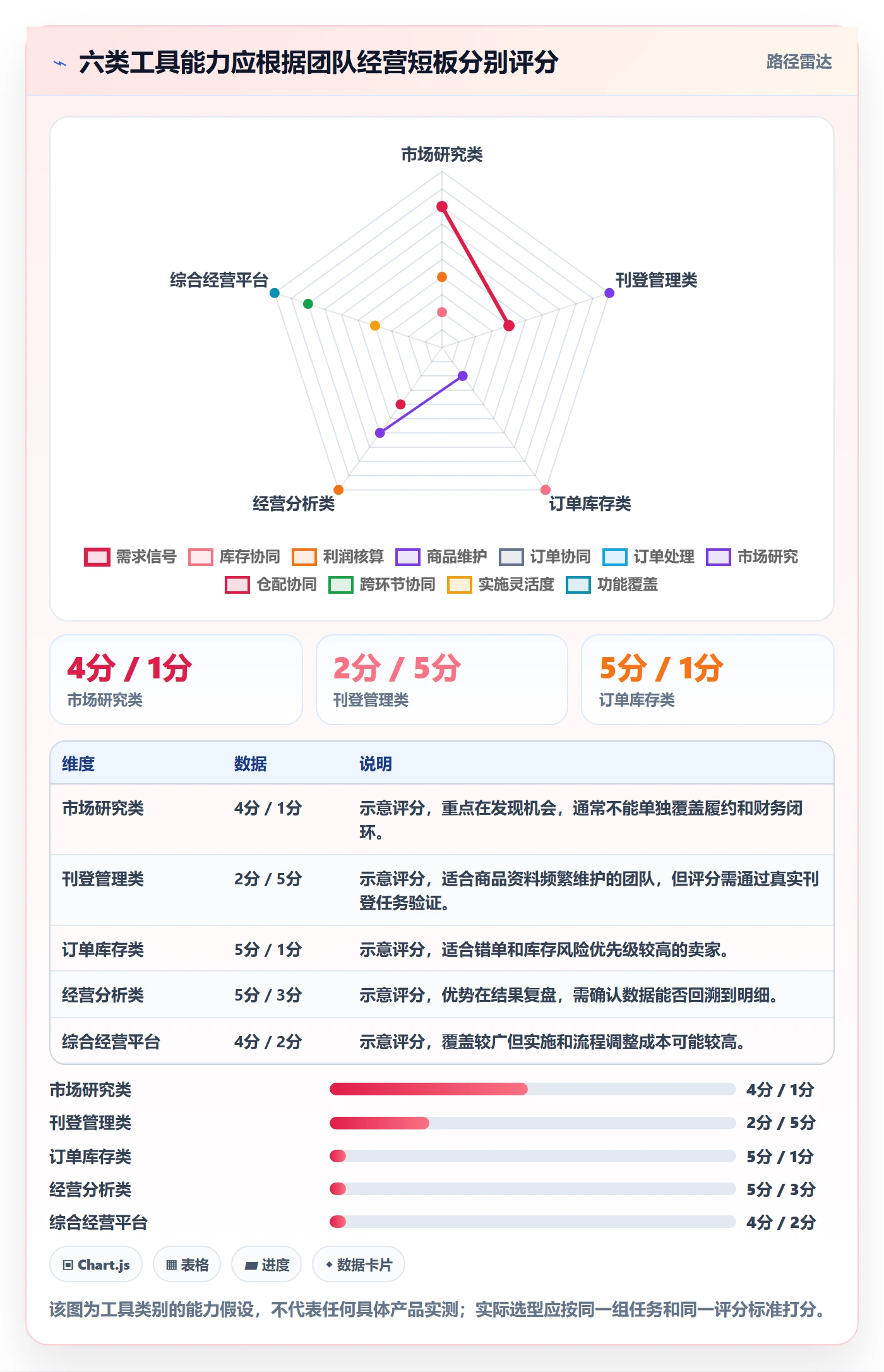 temu怎么选？半托管模式相关的工具对比判断标准
