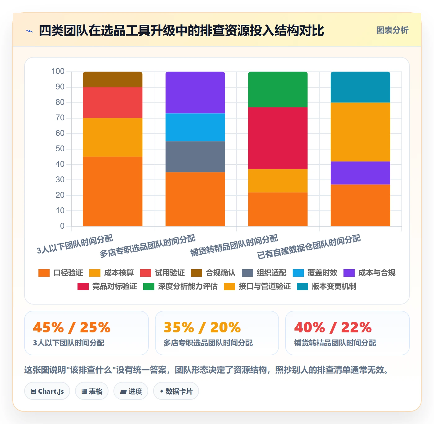亚马逊软件升级方案：用风险排查改善选品工具