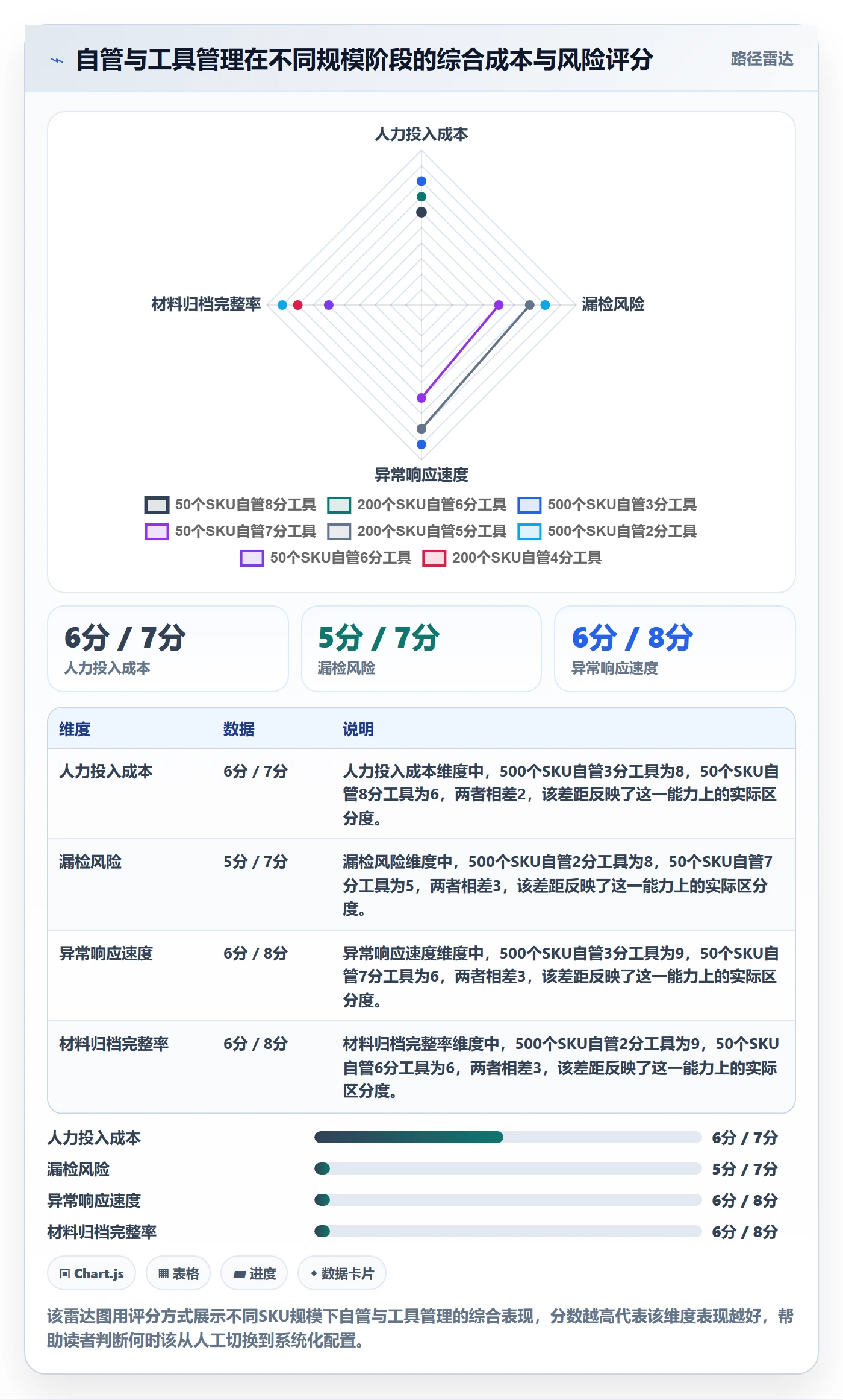 UPC码配置指南：合规风险需要哪些客户服务设置