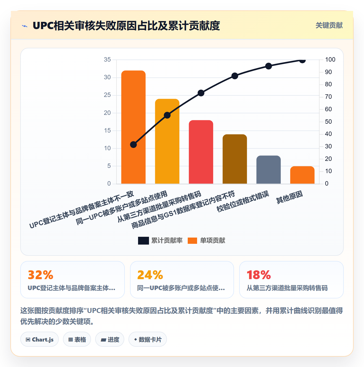 UPC码回款管理全解析：重点看懂平台审核