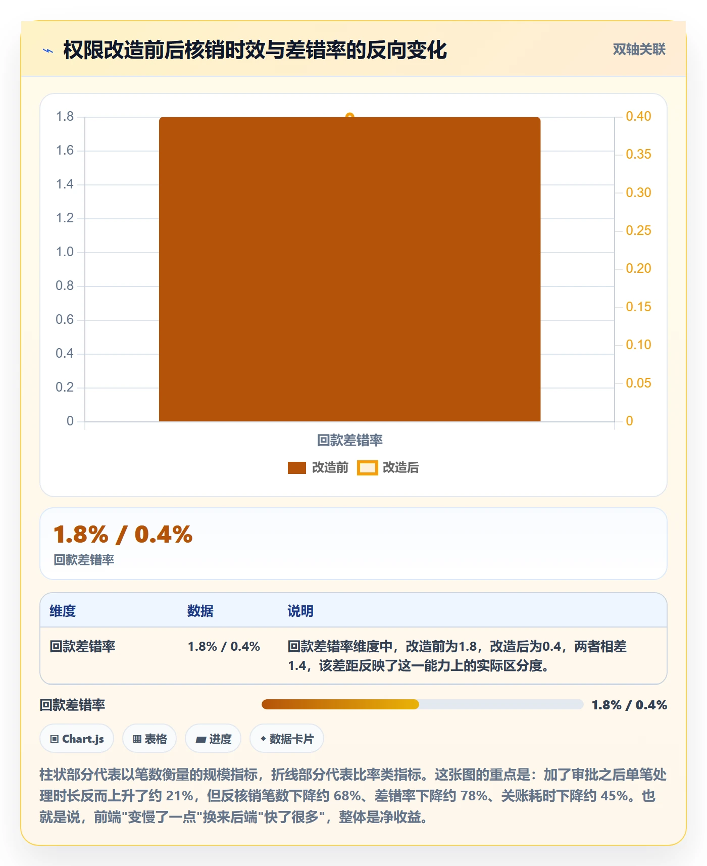 erp跨境电商管理要点：权限管理的回款管理如何设计