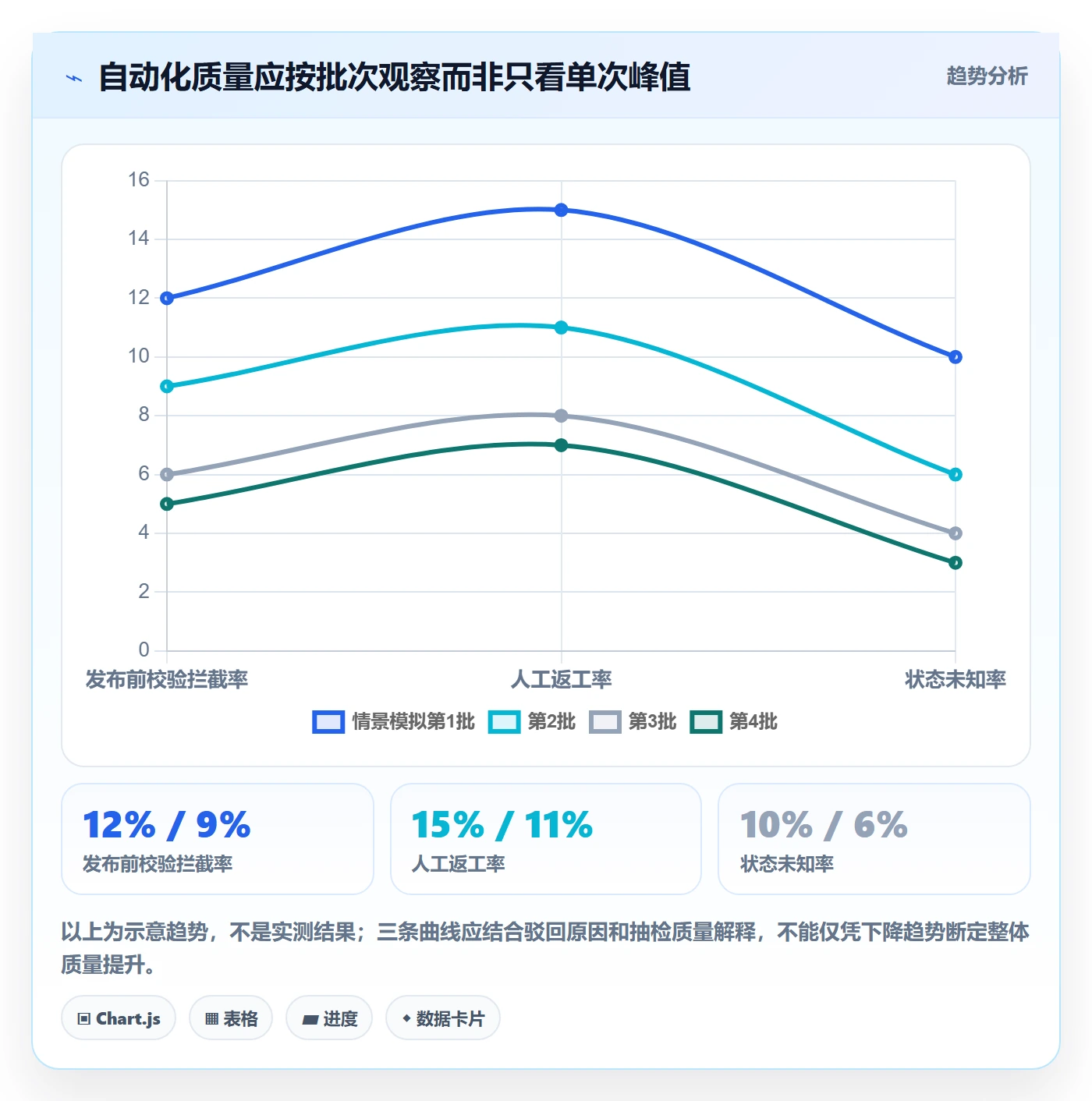 temu操作手册：商品发布对应的自动化方案步骤