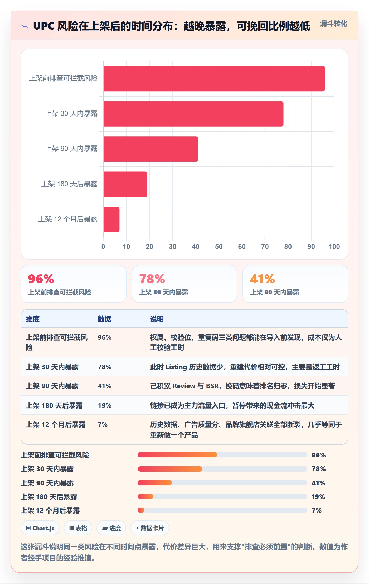 UPC码落地清单：GS1注册相关的风险排查事项