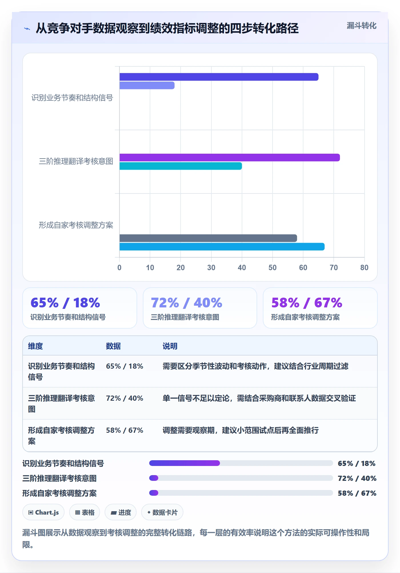 外贸数据分析平台实践指南：竞争对手的绩效考核怎样更有效
