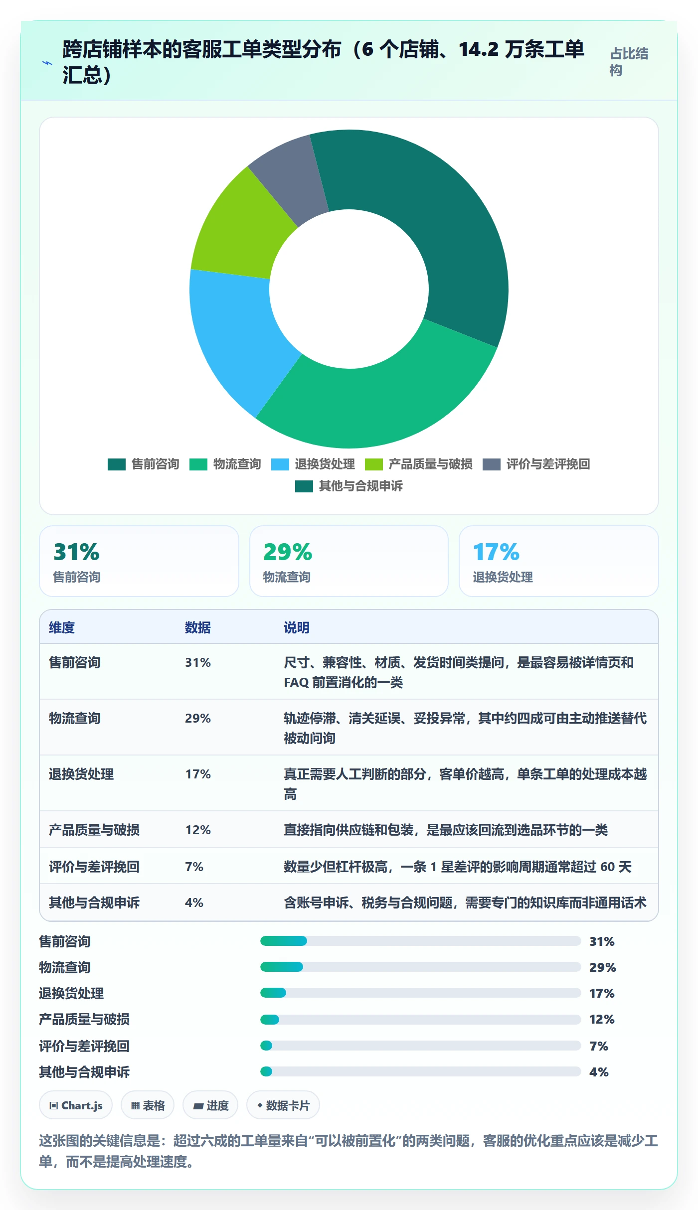 想做好跨境电商运营,先掌握精细化运营中的客户服务