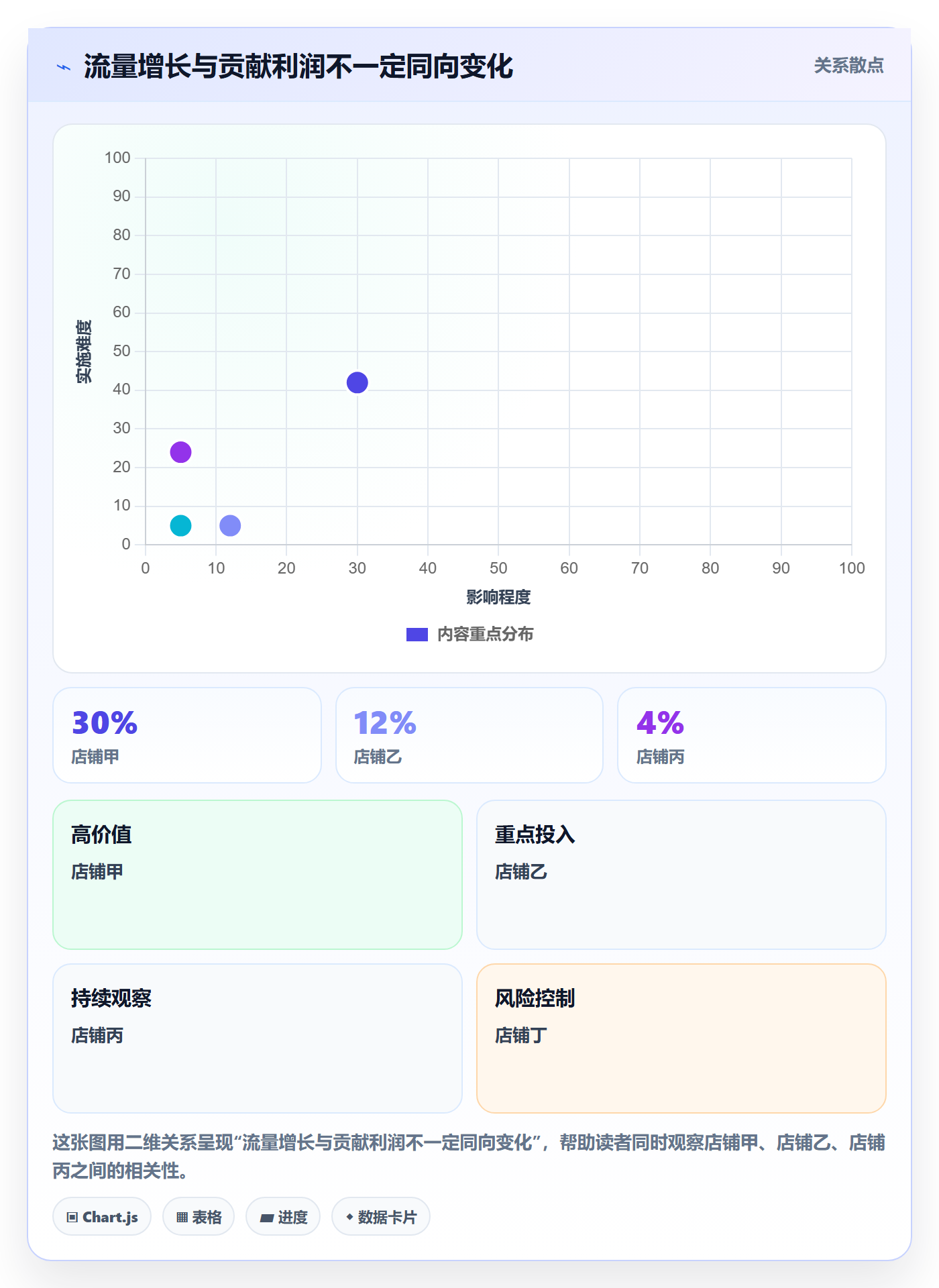 电商数据查询网站进阶课：围绕行业趋势完善多店经营
