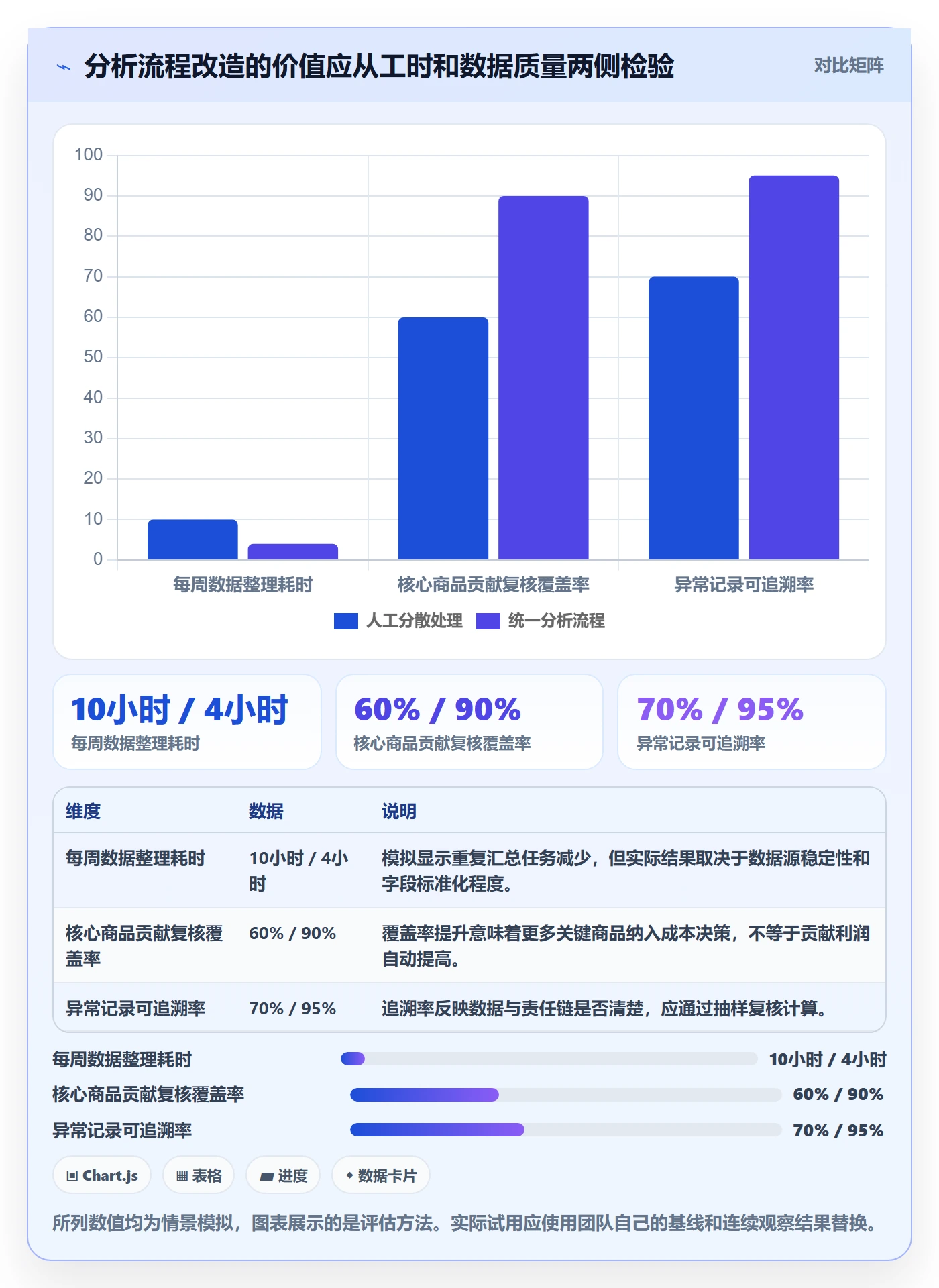 temu优化清单：半托管模式与旺季准备的关键动作