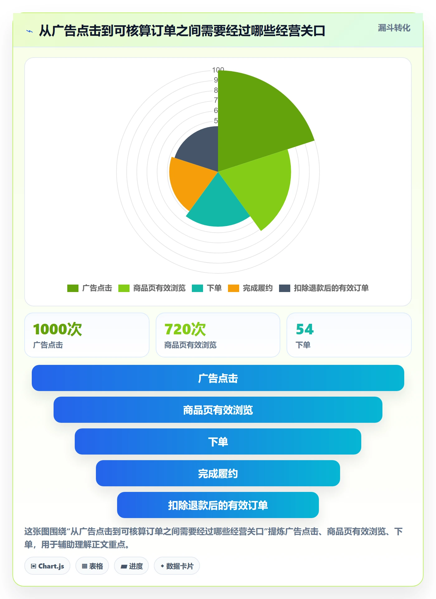 temu配置指南:半托管模式需要哪些广告投放设置