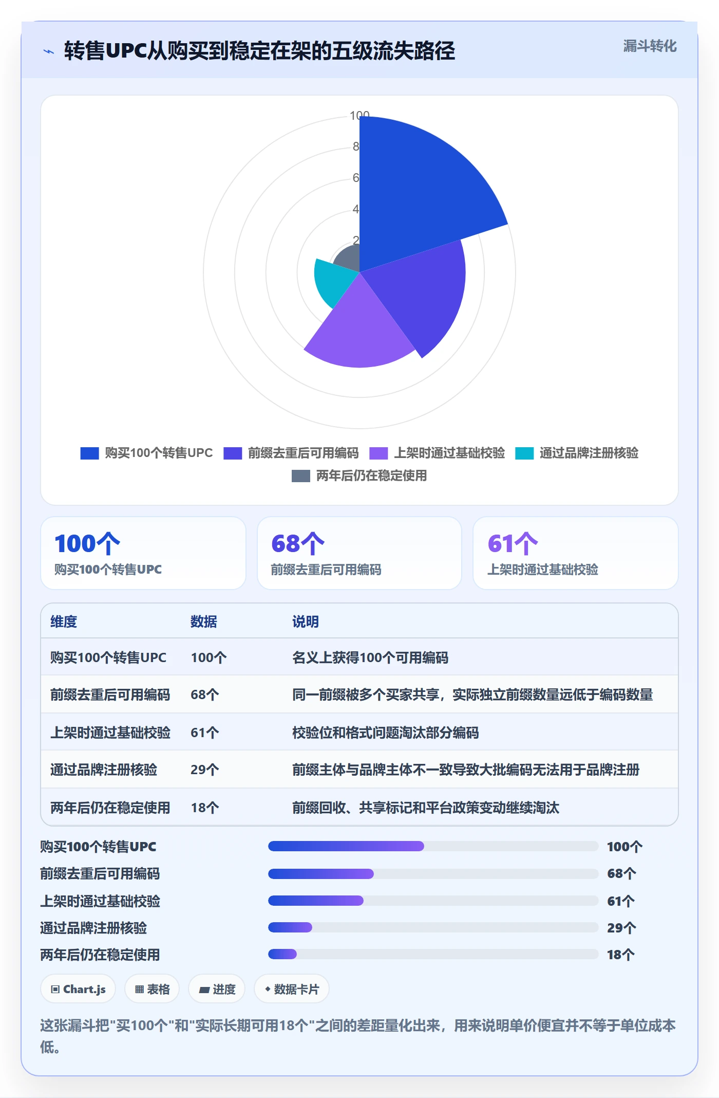 UPC码怎么选？商品绑定相关的选品策略判断标准