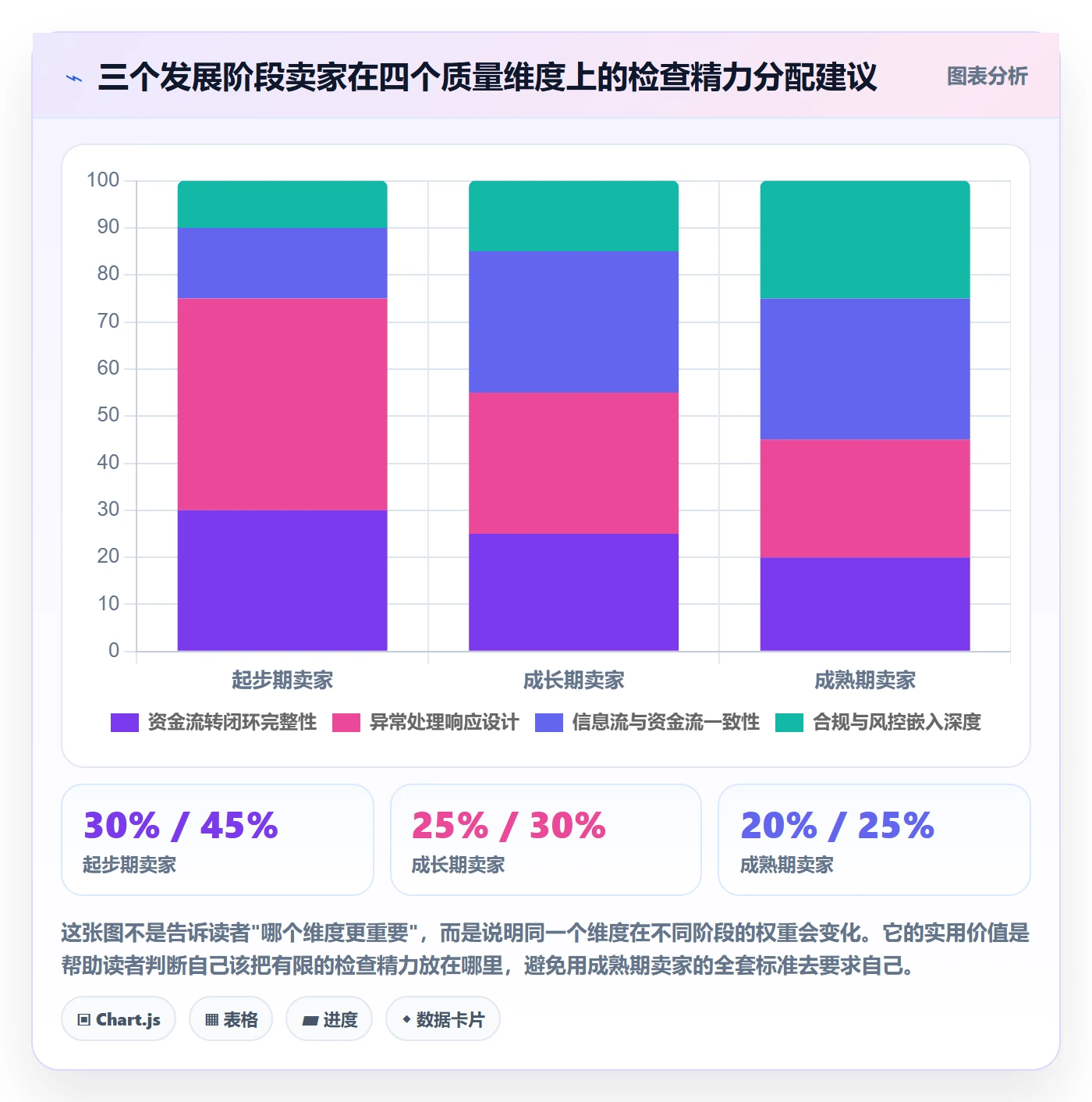 跨境电商一站式服务检查方法：通过支付收款评估流程设计质量