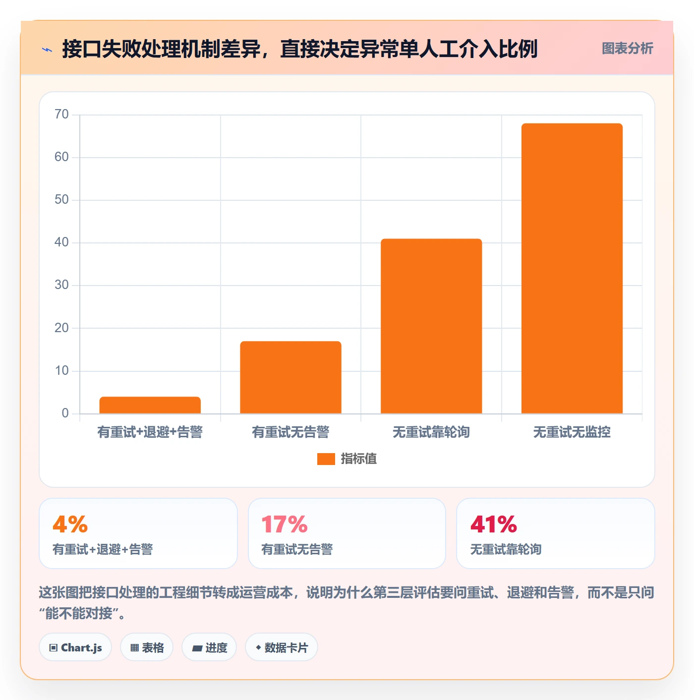 erp跨境电商选择标准:系统实施维度如何评估供应链协同