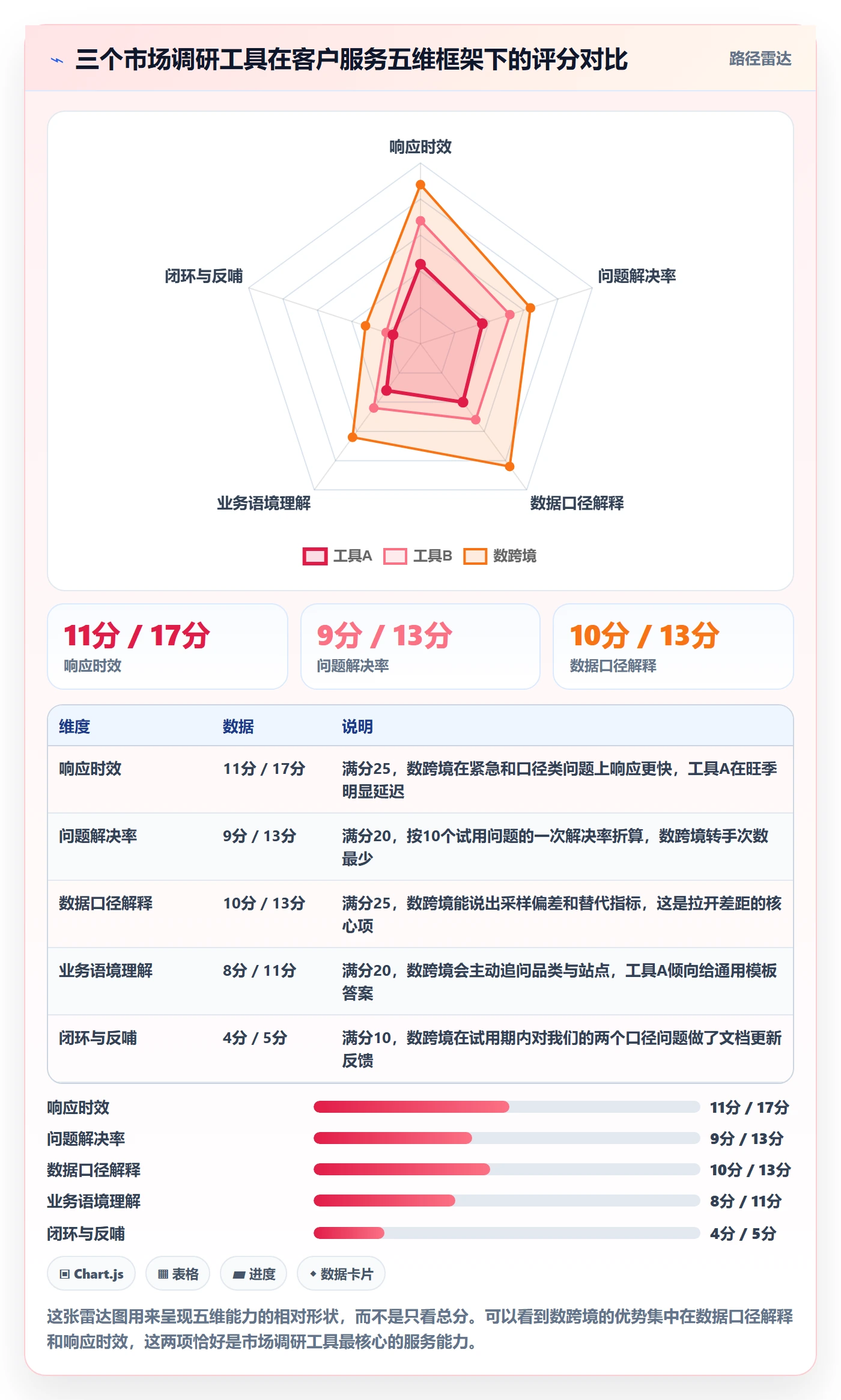 跨境电商运营选择标准：客户服务维度如何评估市场调研