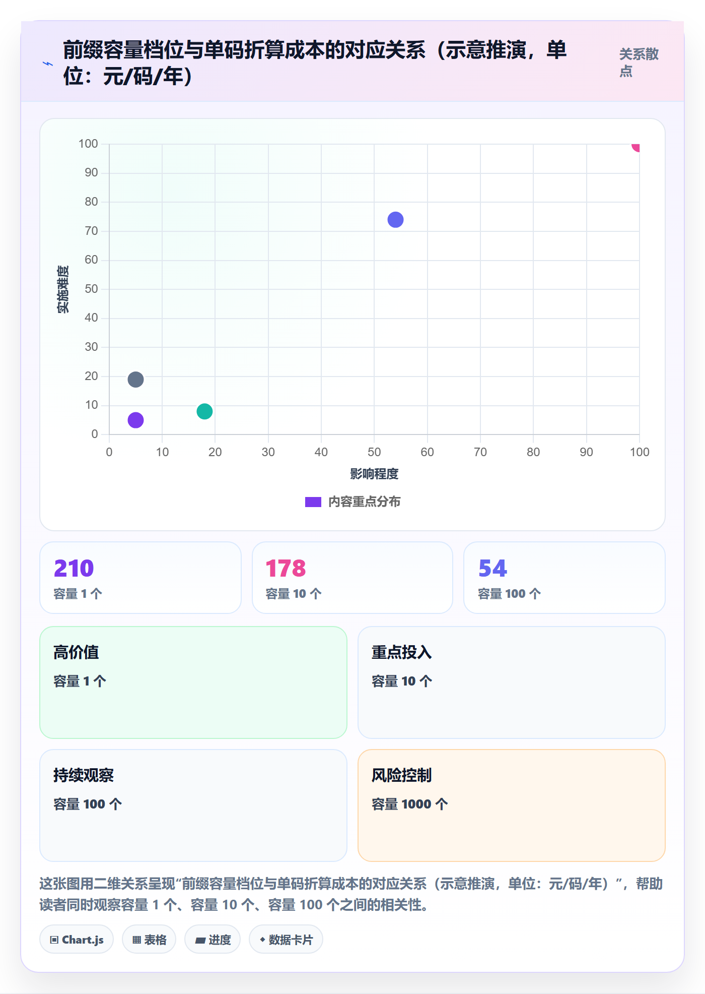 UPC码团队协同：GS1注册从哪里开始