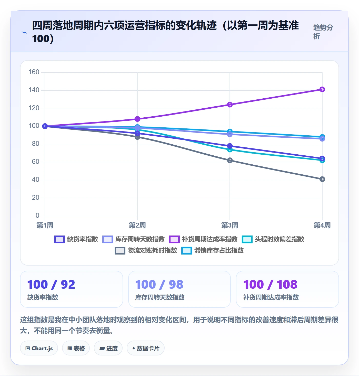 erp跨境电商实用方法：围绕采购补货建立物流方案