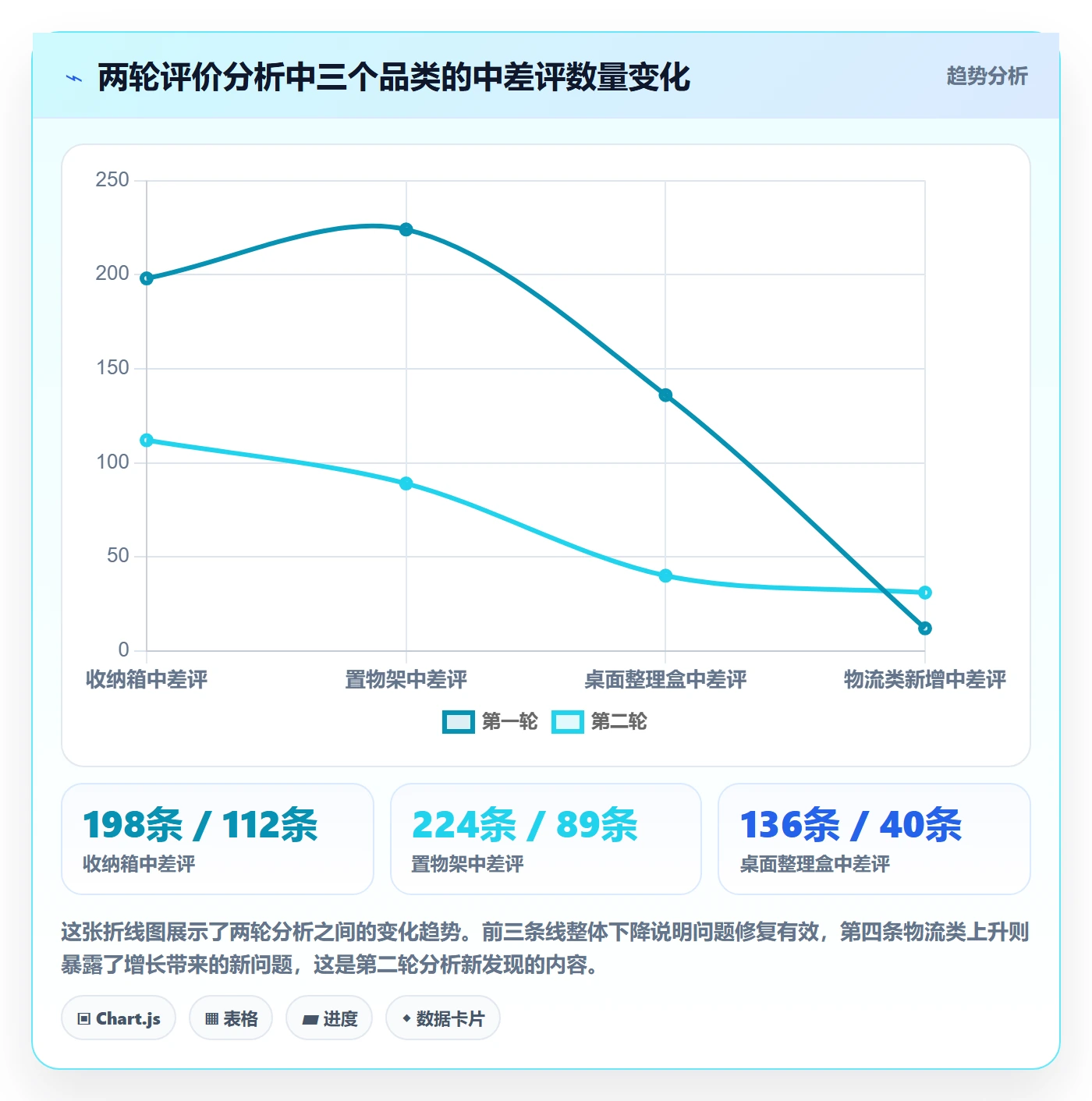 商品分析应用思路：围绕用户评价拆解落地案例