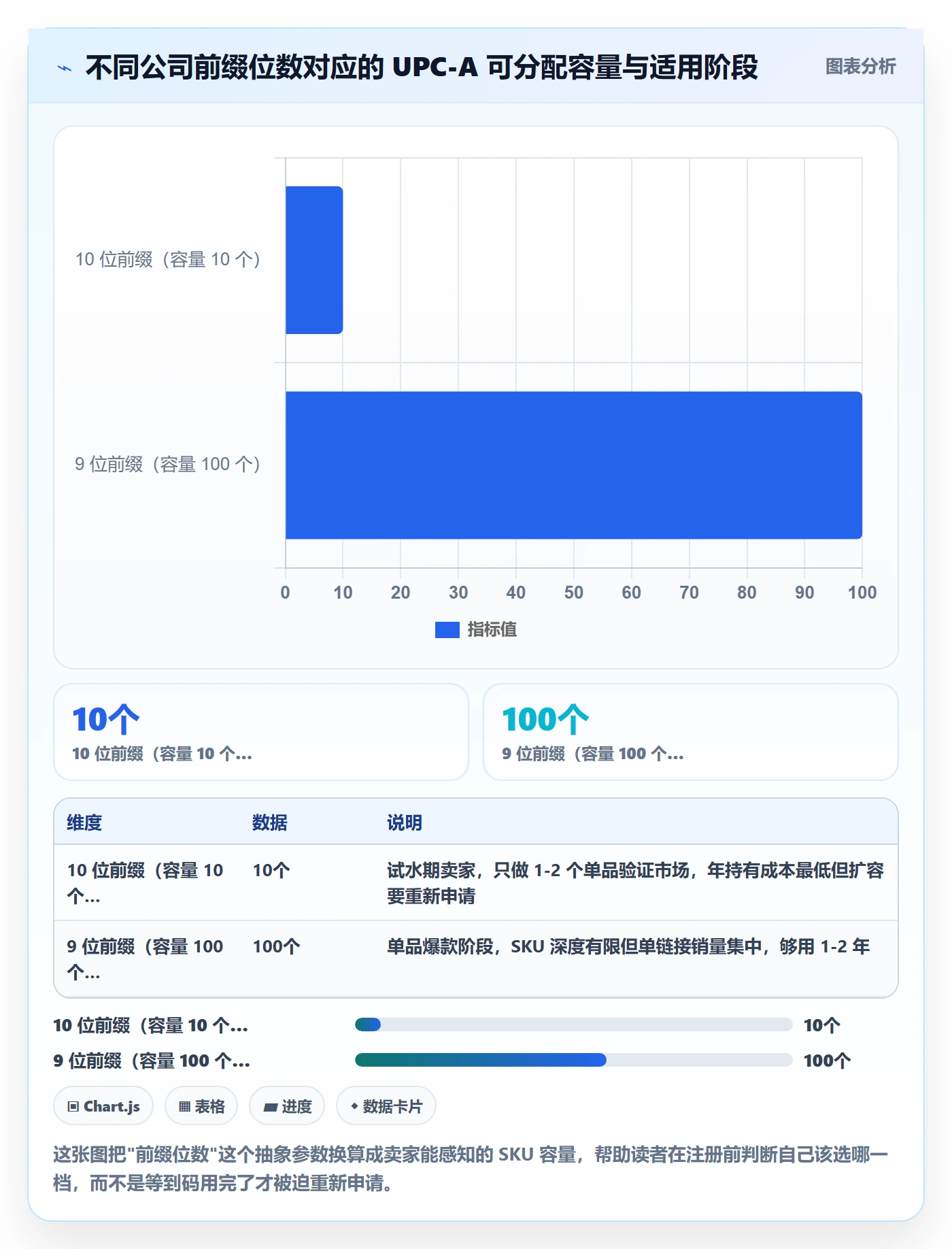 UPC码方案设计：GS1注册场景的日常管理怎么做