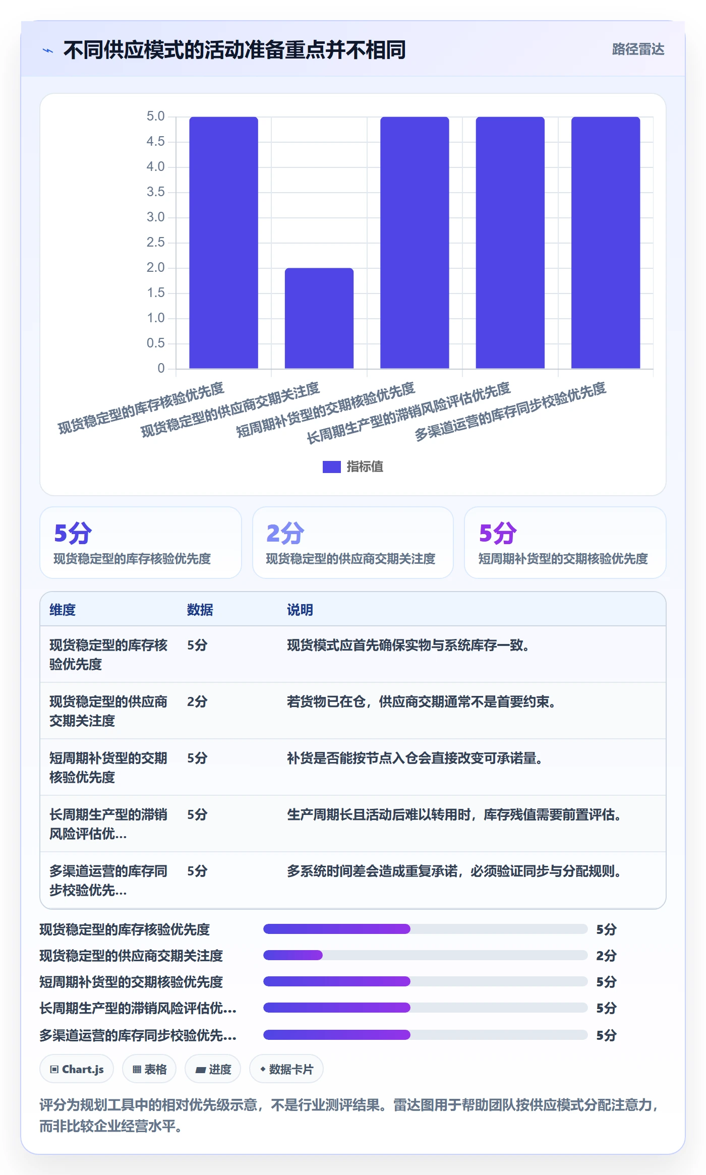 temu配置指南：活动流量需要哪些供应链协同设置