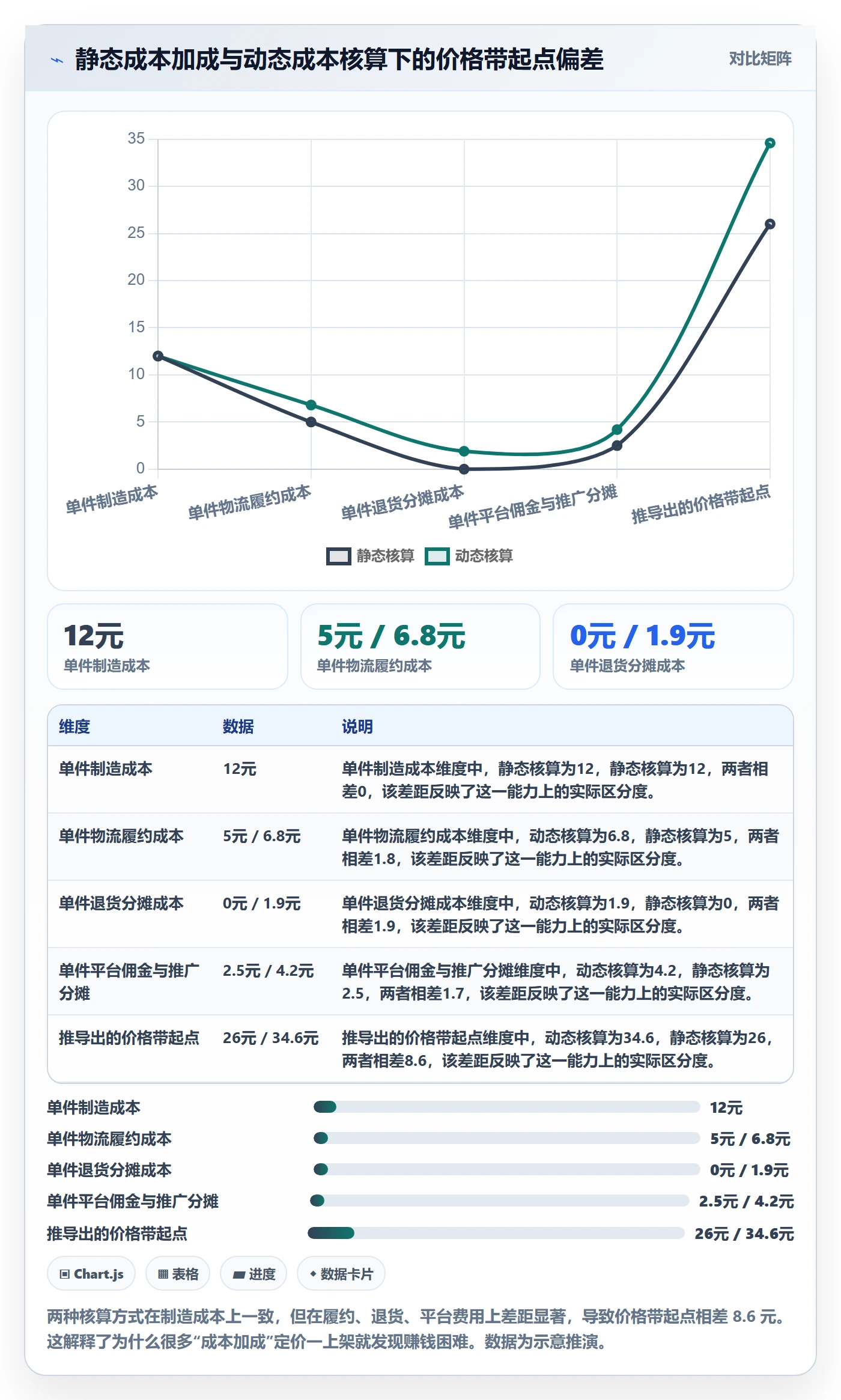商品分析供应链协同：价格带从哪里开始