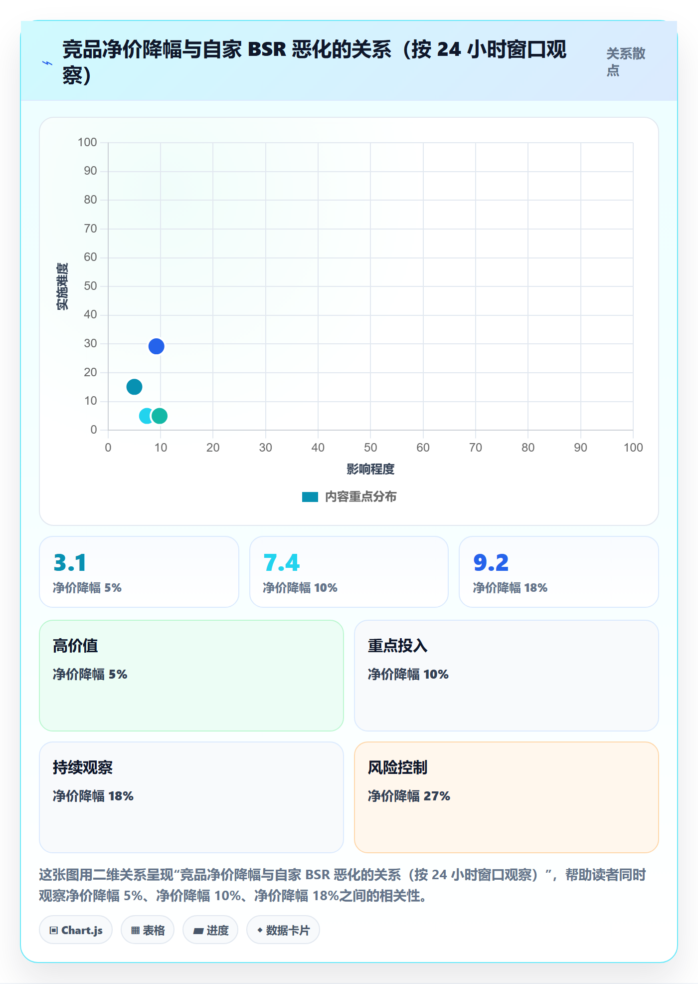 亚马逊软件实践指南:竞品监控的旺季准备怎样更有效