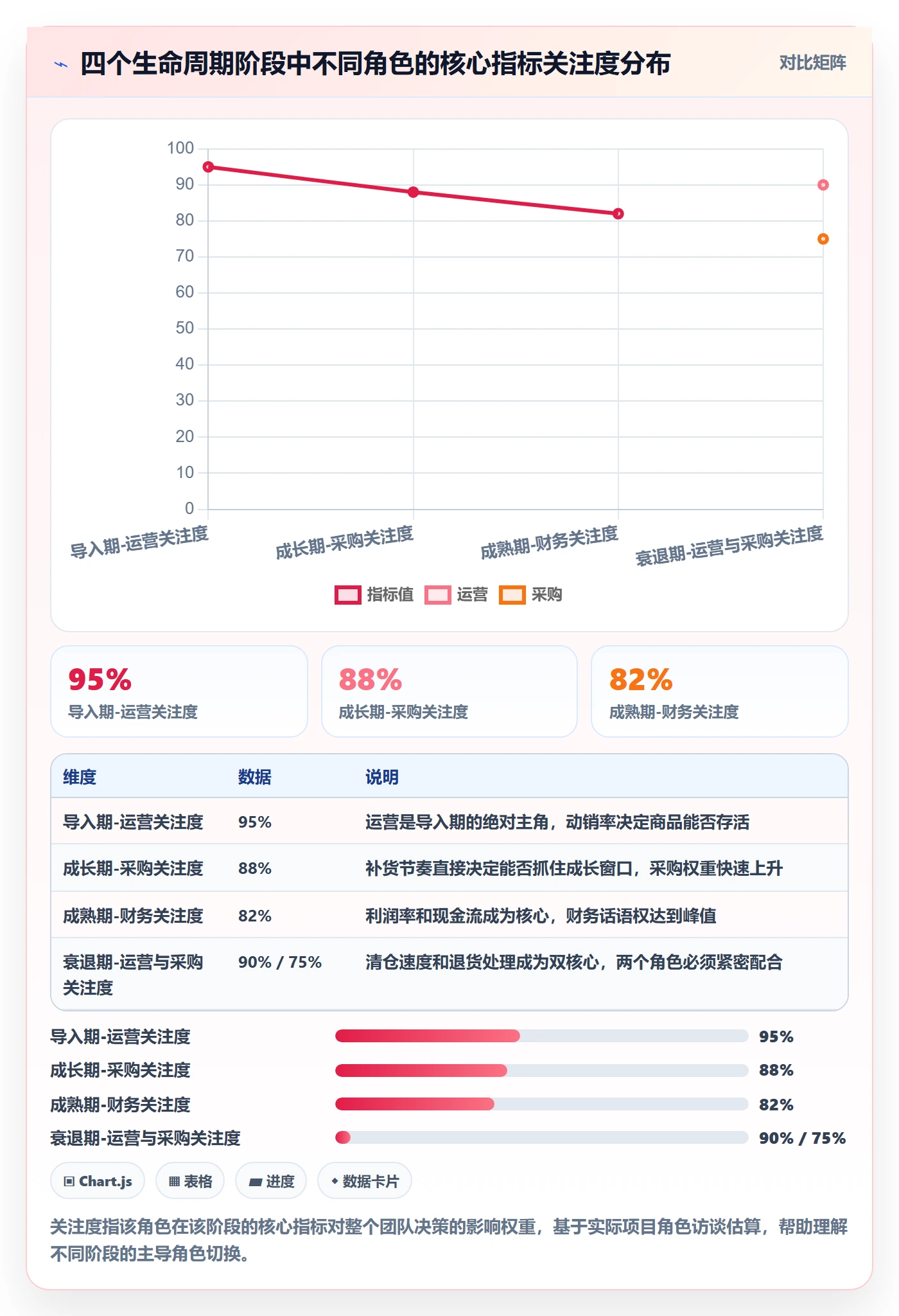 商品分析从0到1：生命周期的团队协同与操作要点