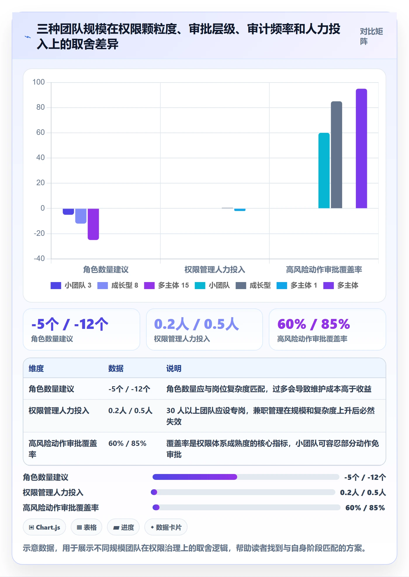 erp跨境电商管理模板：围绕权限管理开展精细化运营