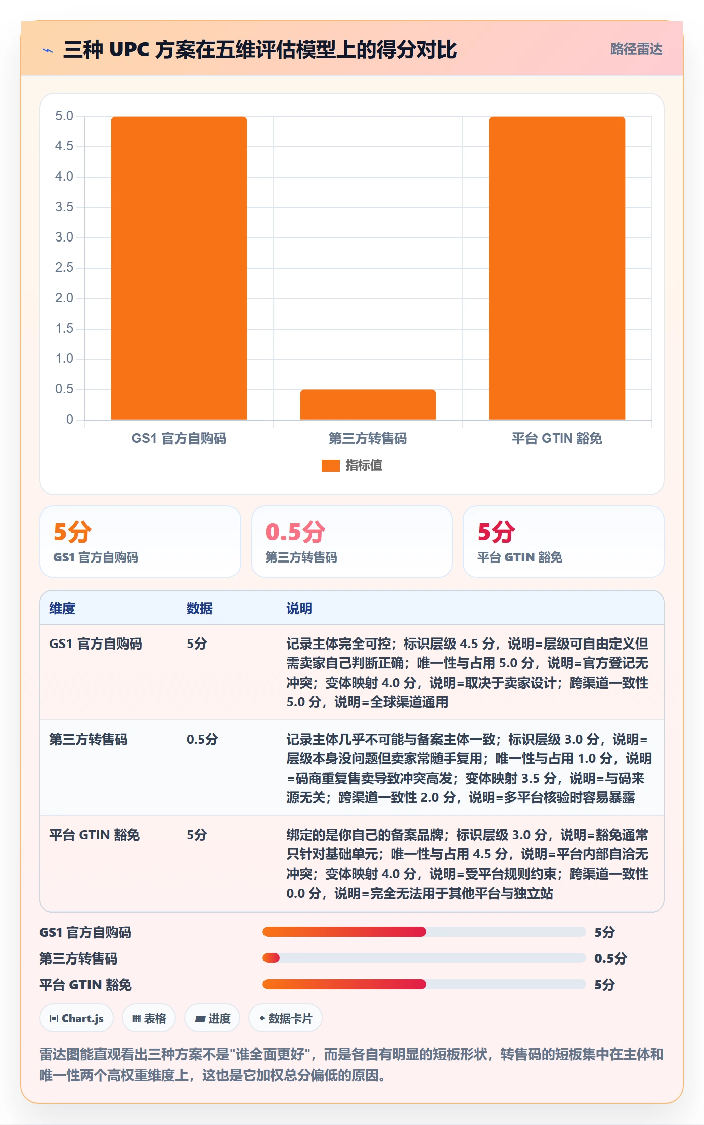 UPC码选择标准：商品绑定维度如何评估案例拆解