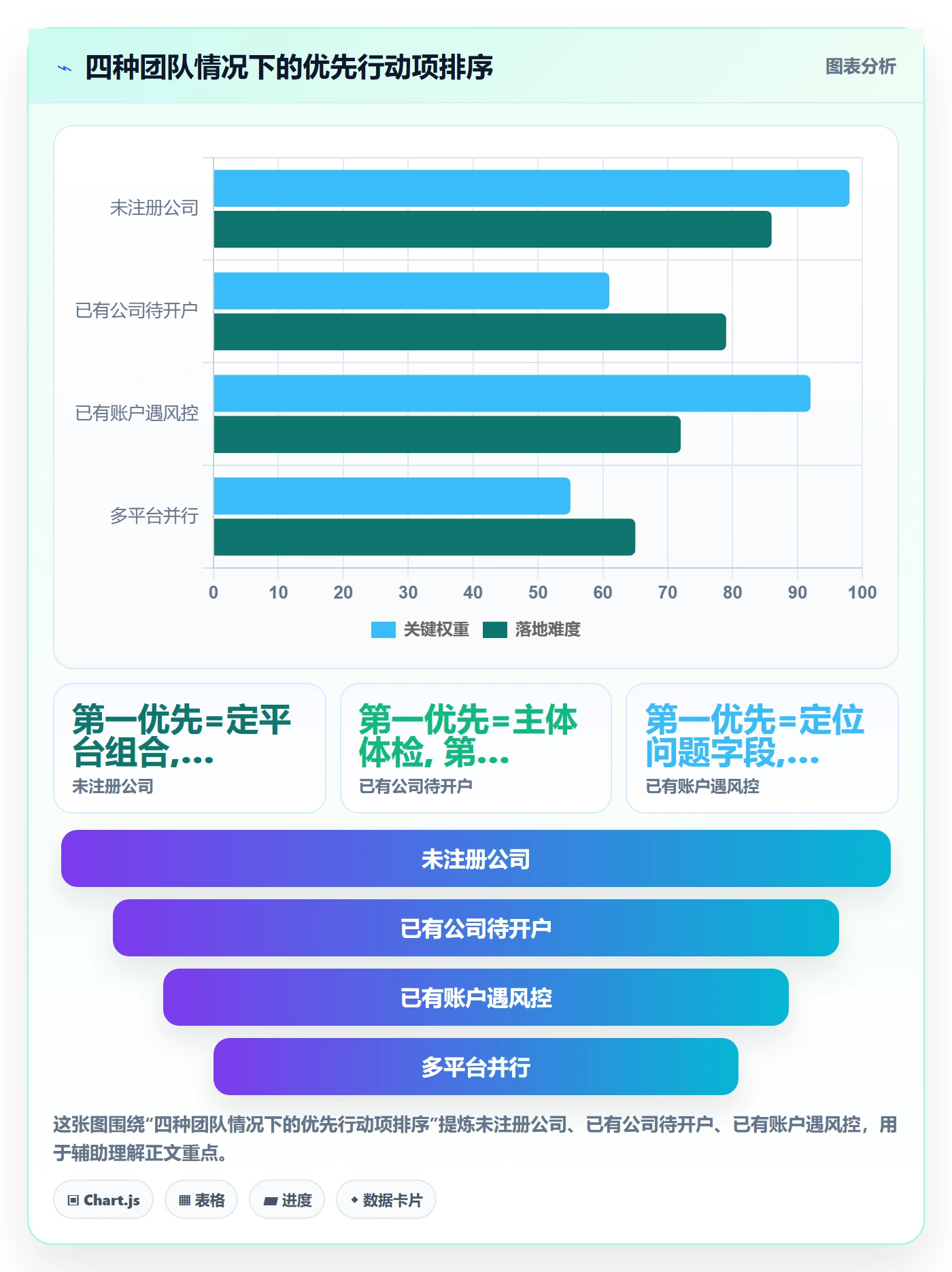跨境电商一站式服务操作手册：公司注册对应的广告投放步骤
