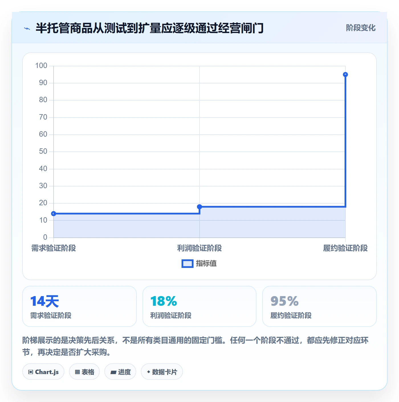 temu进阶课：围绕半托管模式完善精细化运营