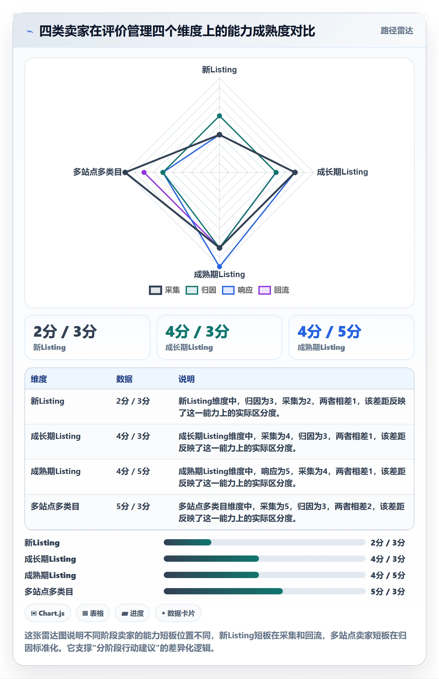亚马逊软件怎么优化?先从评价管理的精细化运营入手