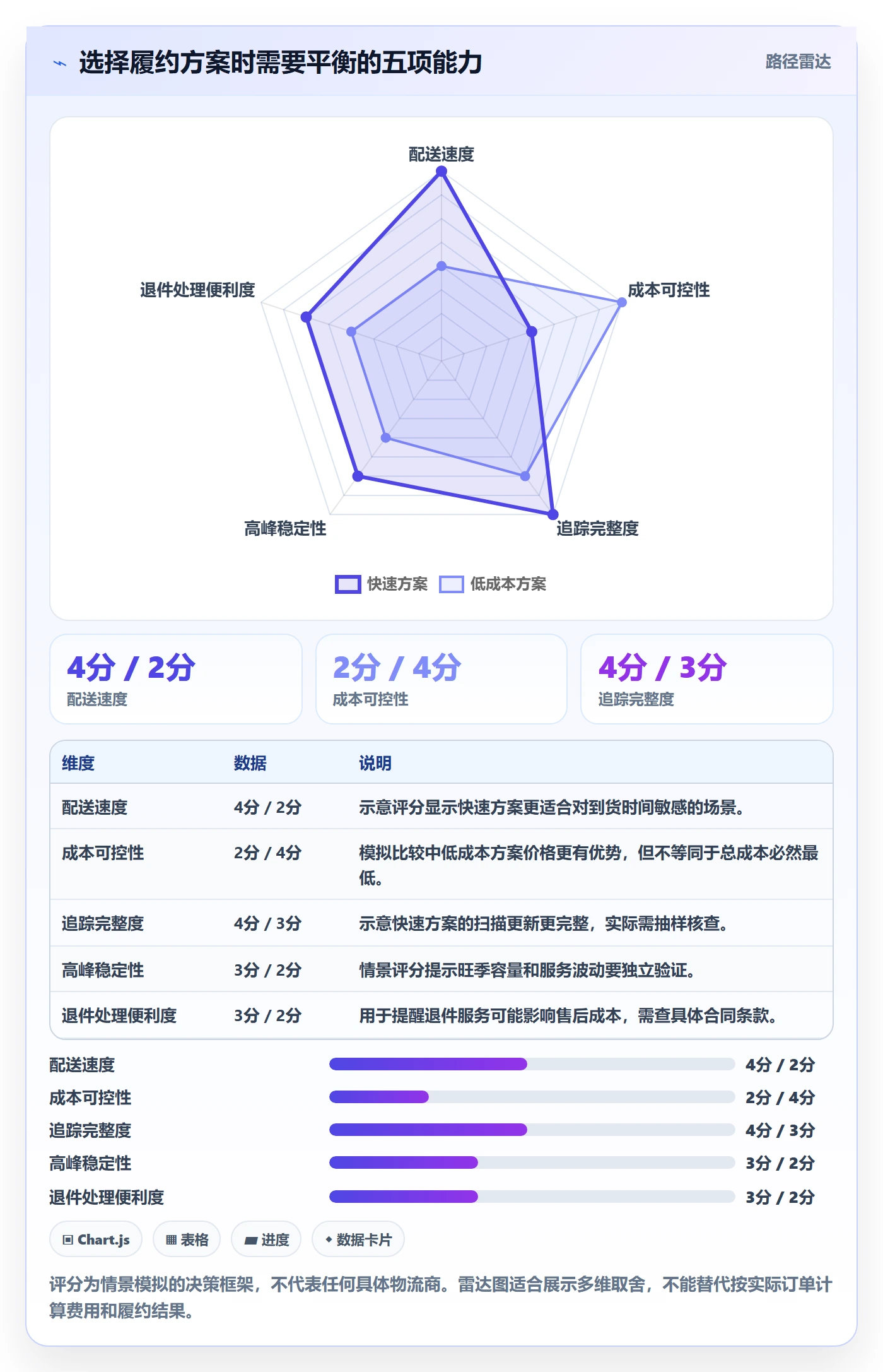 temu工作指南:用市场调研解决履约物流问题