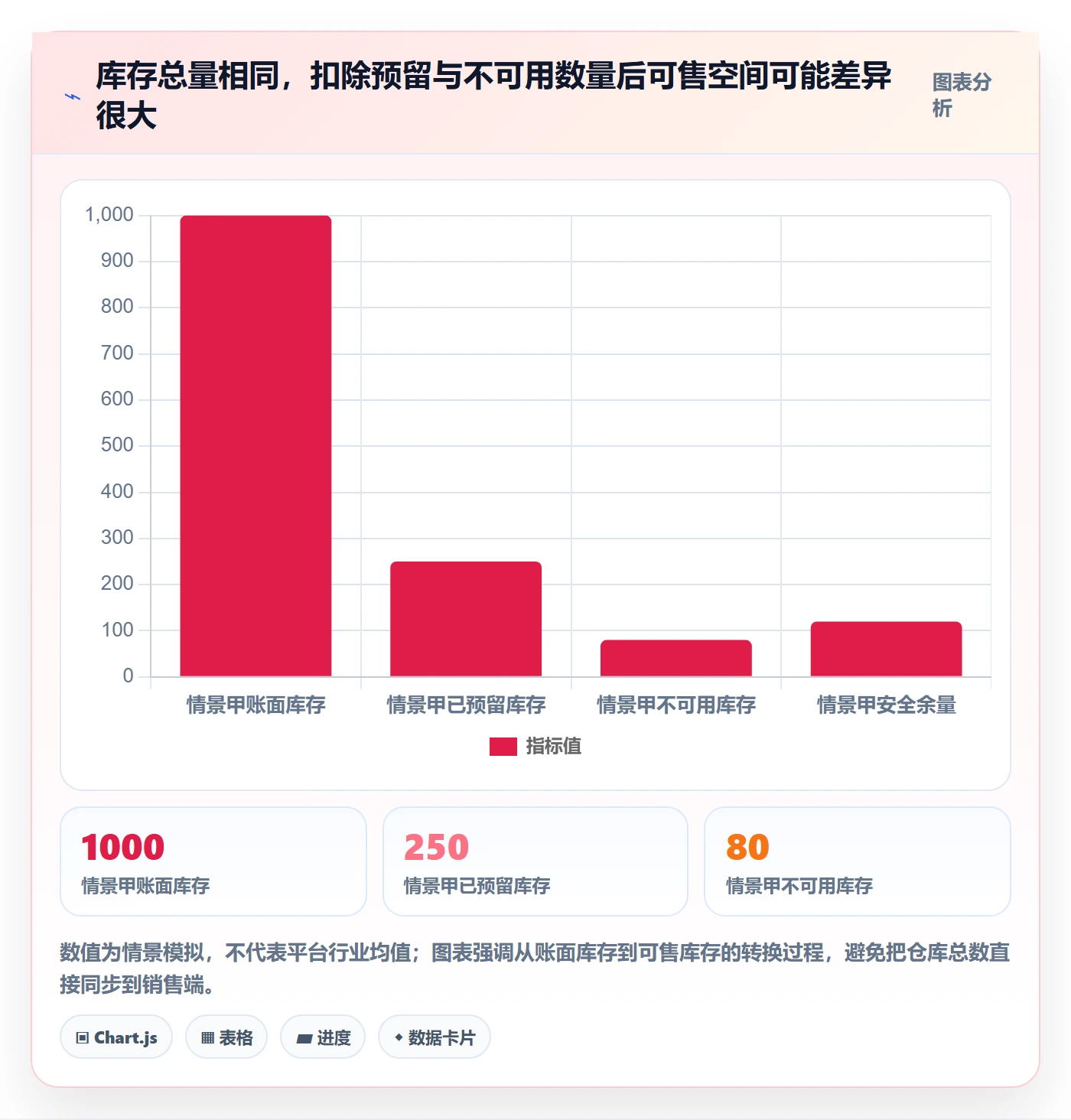 temu怎么用？半托管模式场景下的日常管理拆解