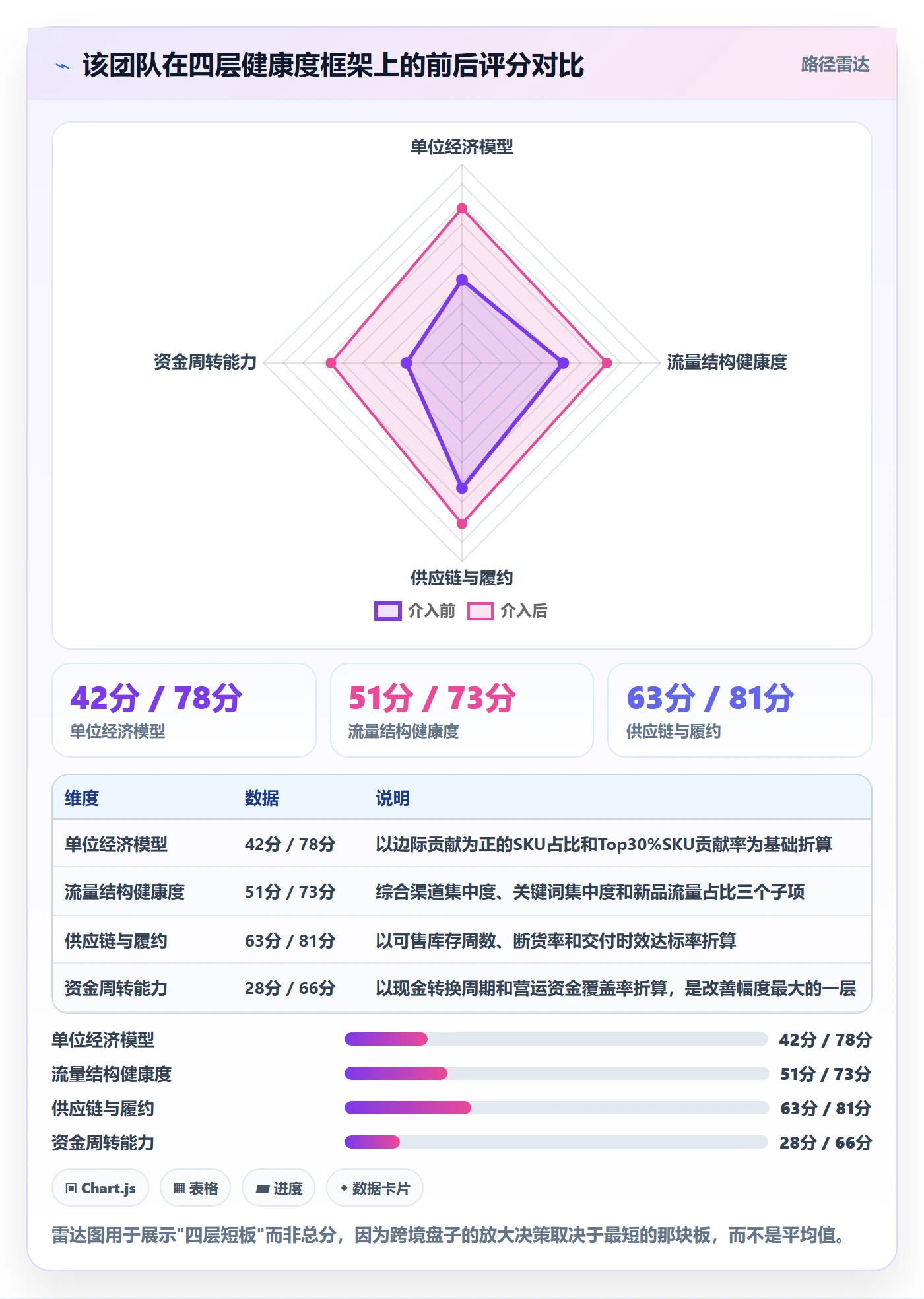 跨境电商运营怎么落地？从数据复盘讲清增长策略
