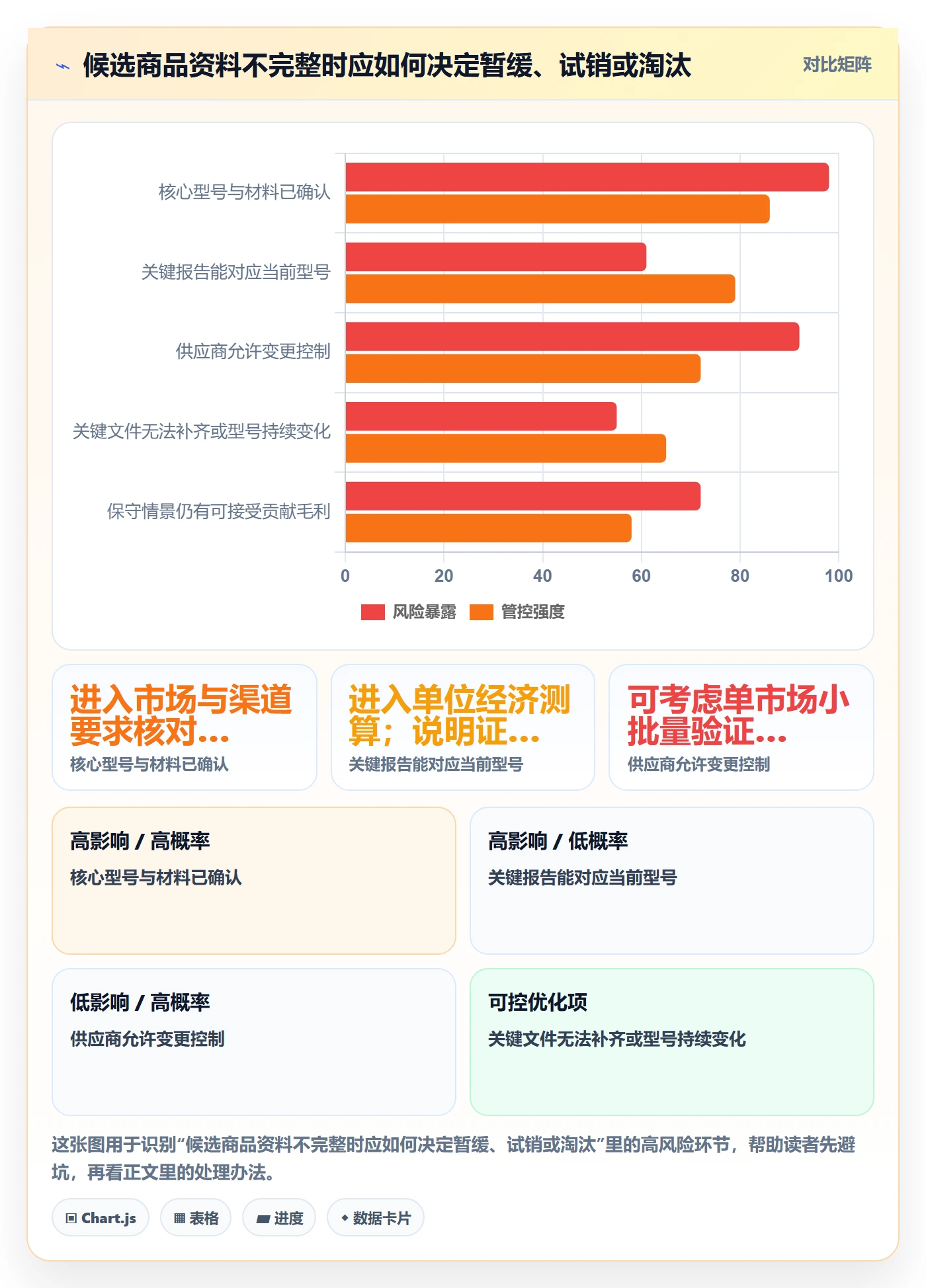 跨境电商实用方法：围绕选品策略建立合规管理