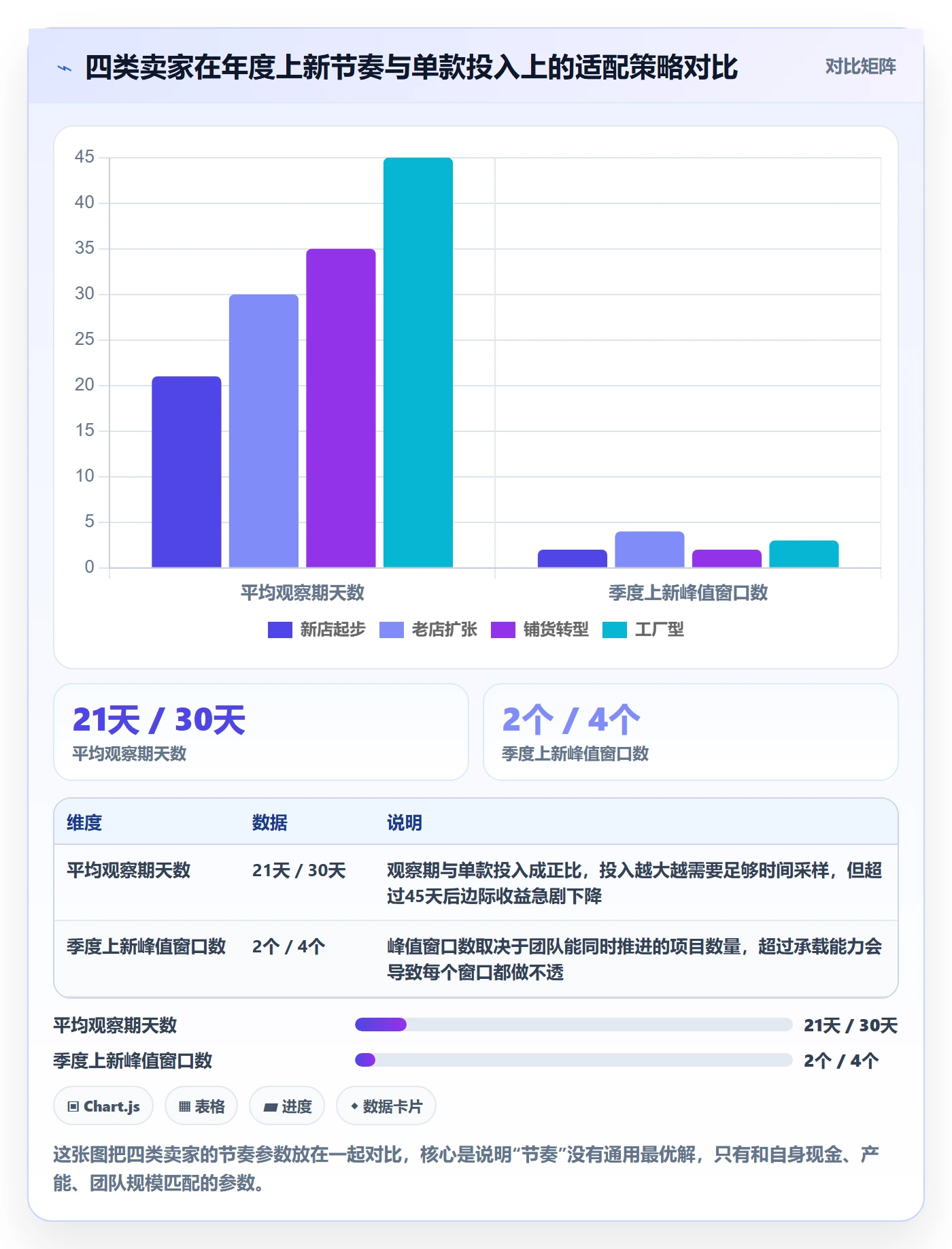 跨境电商运营方案设计：选品上新场景的年度规划怎么做