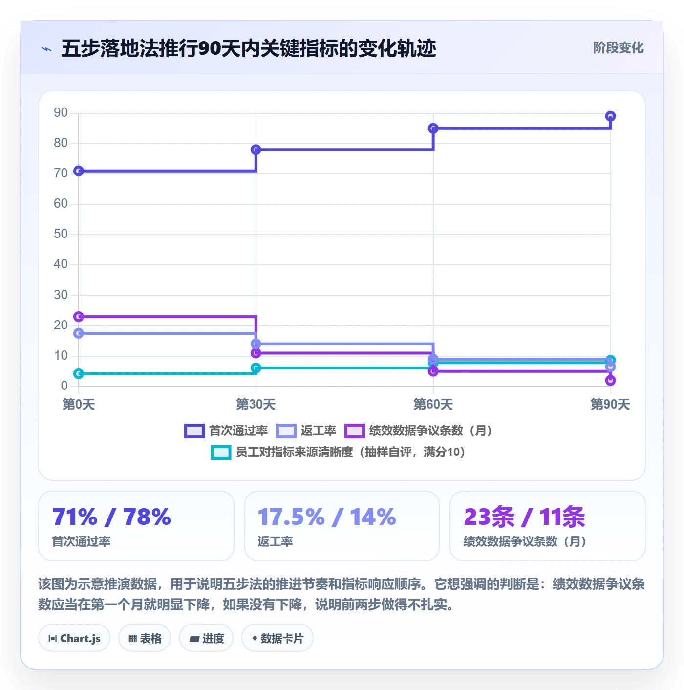 erp跨境电商进阶课:围绕多平台刊登完善绩效考核