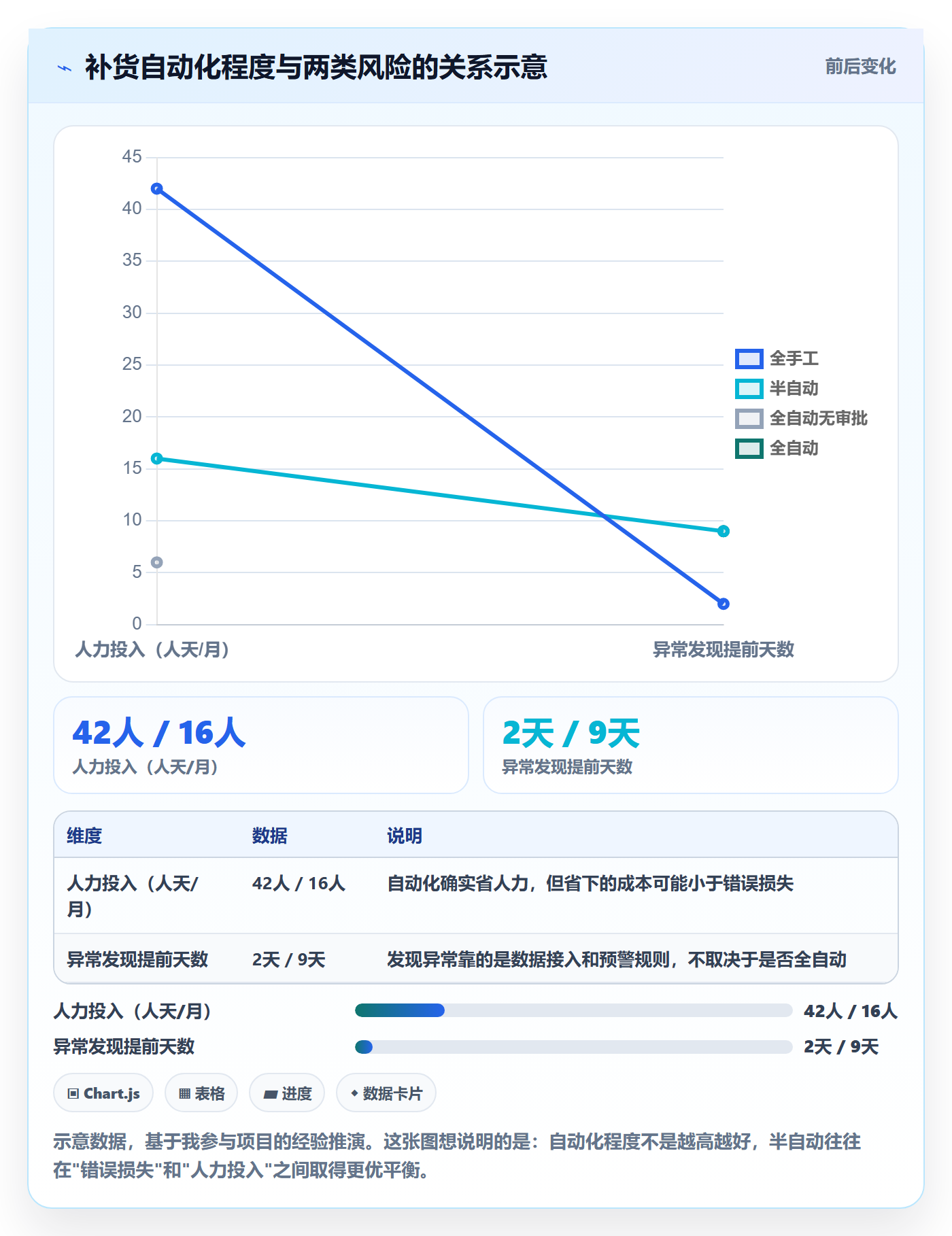 erp跨境电商怎么优化？先从采购补货的供应链协同入手