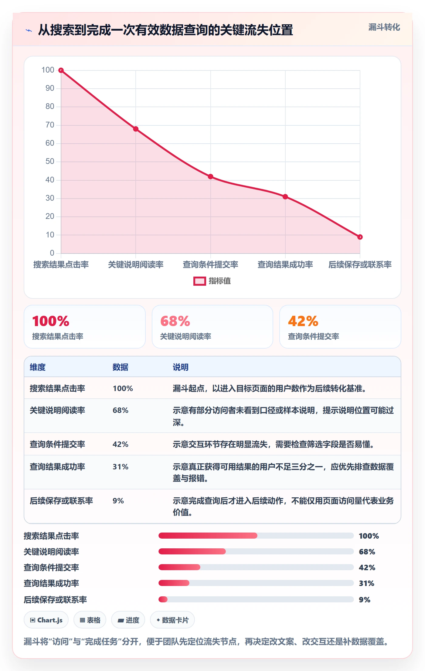 电商数据查询网站优化清单：关键词搜索与指标体系的关键动作