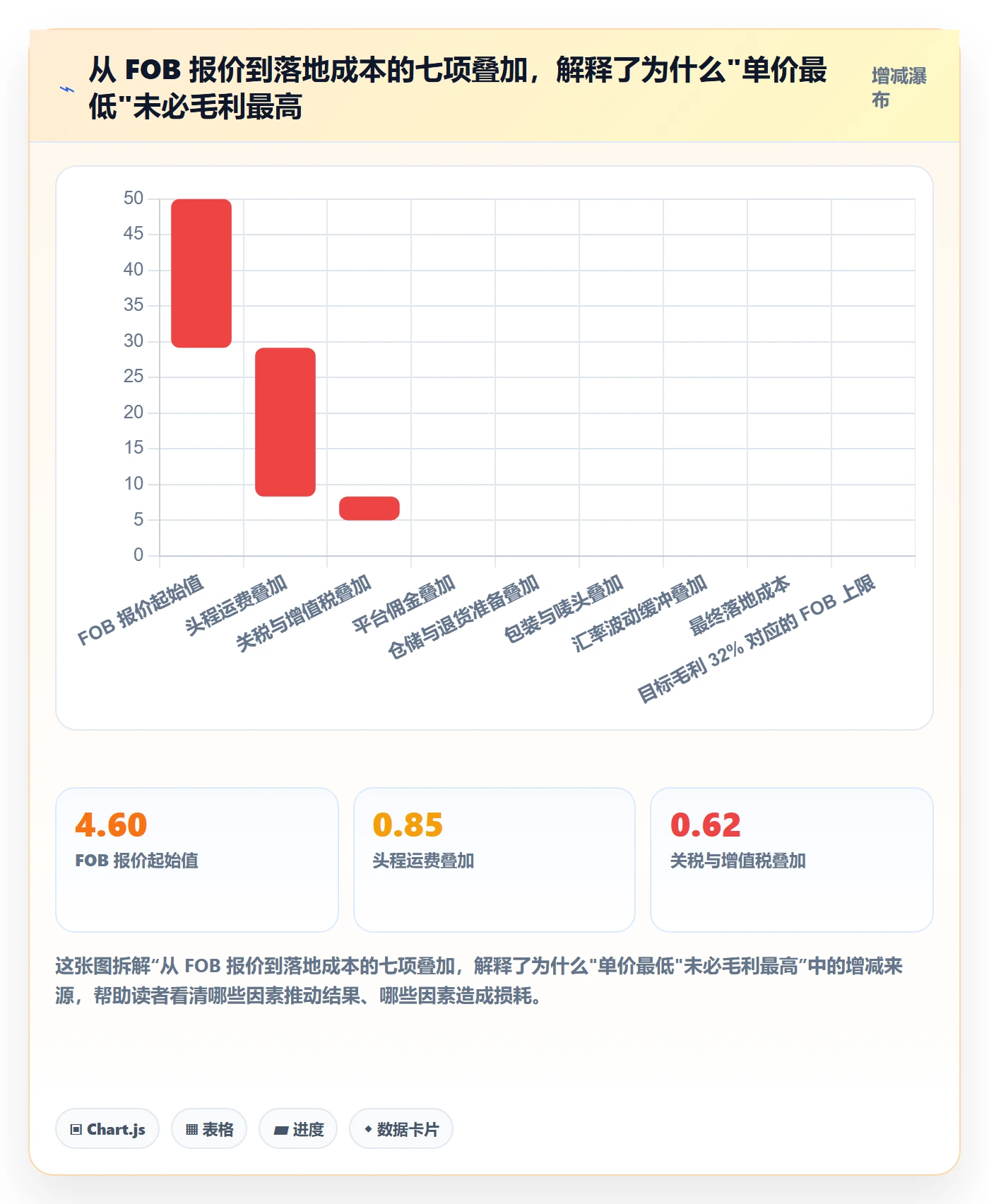 跨境电商一站式服务升级方案：用核心功能改善选品采购