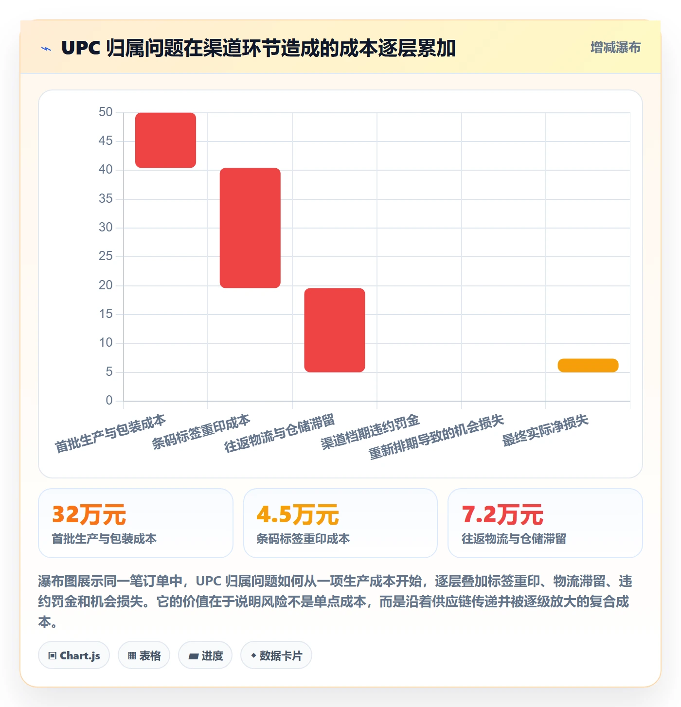 UPC码建设路线：从合规风险到品牌建设分几步