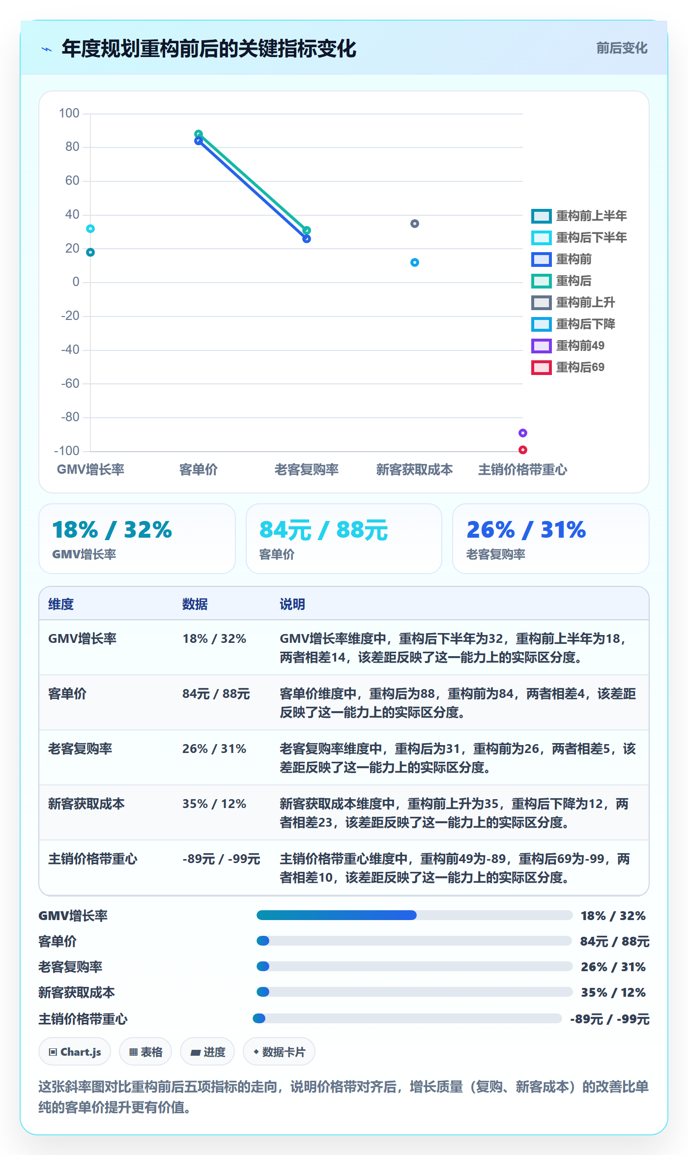 商品分析业务拆解：价格带为什么影响年度规划