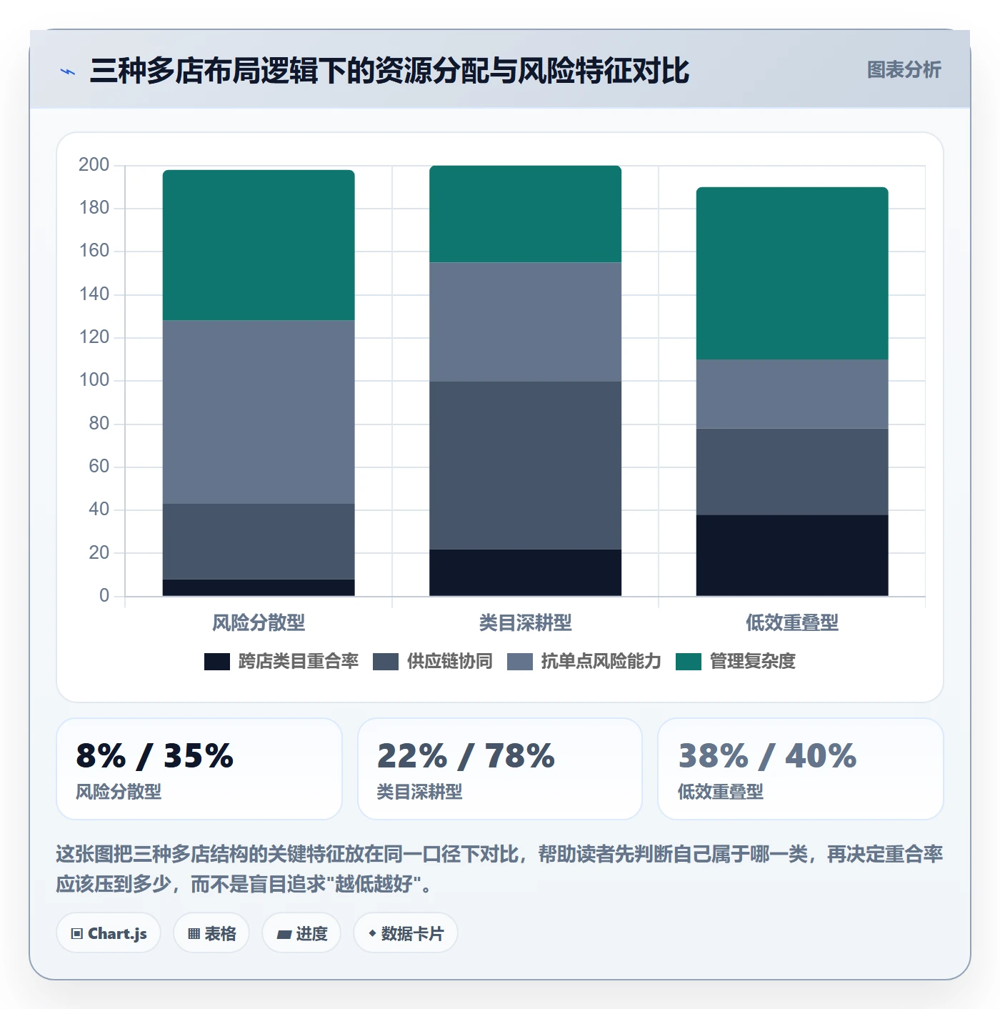 亚马逊软件检查方法：通过选品工具评估多店经营质量