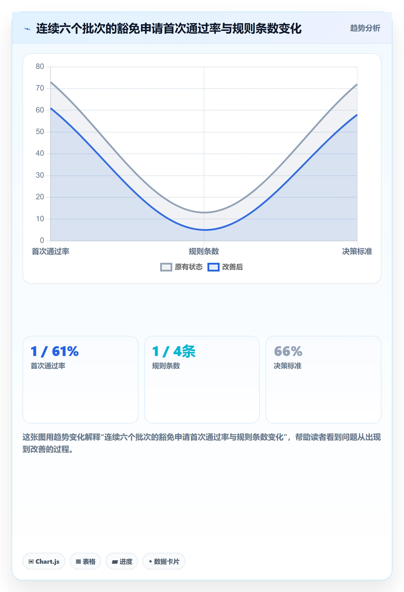 UPC码操作手册:豁免申请对应的自动化方案步骤