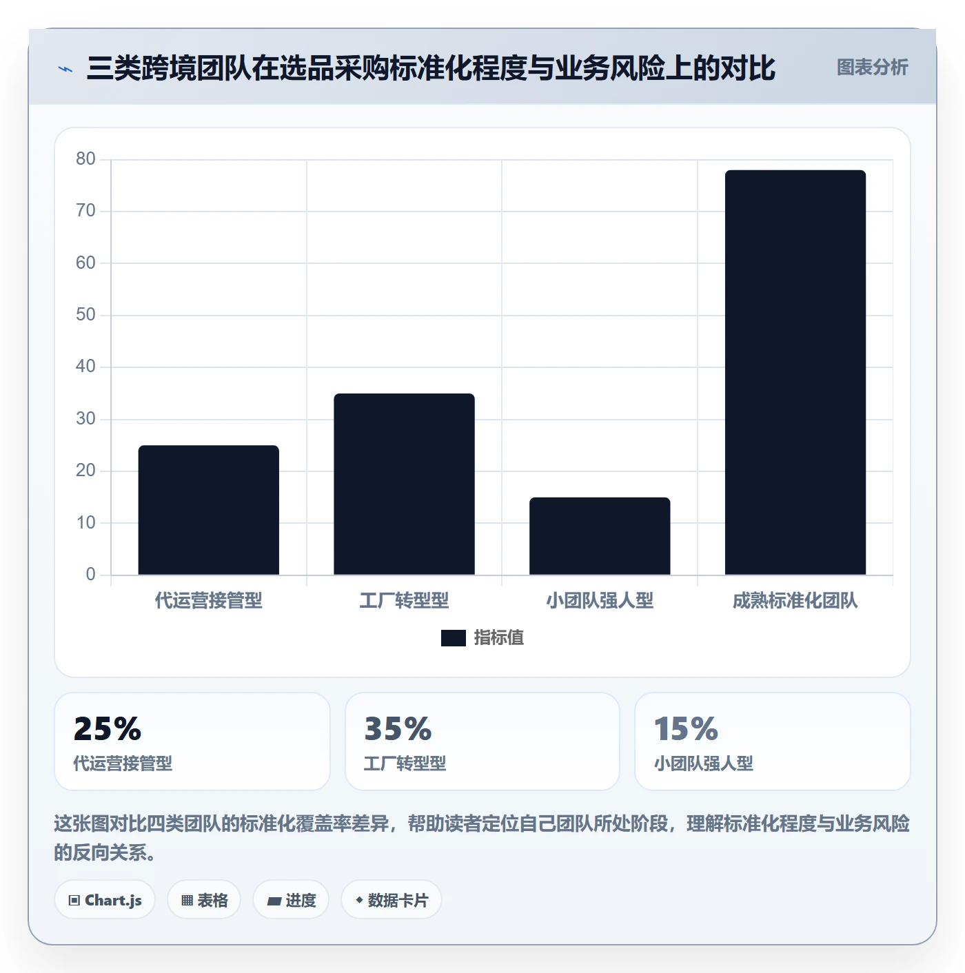 跨境电商一站式服务执行标准：选品采购环节如何体现标准化管理