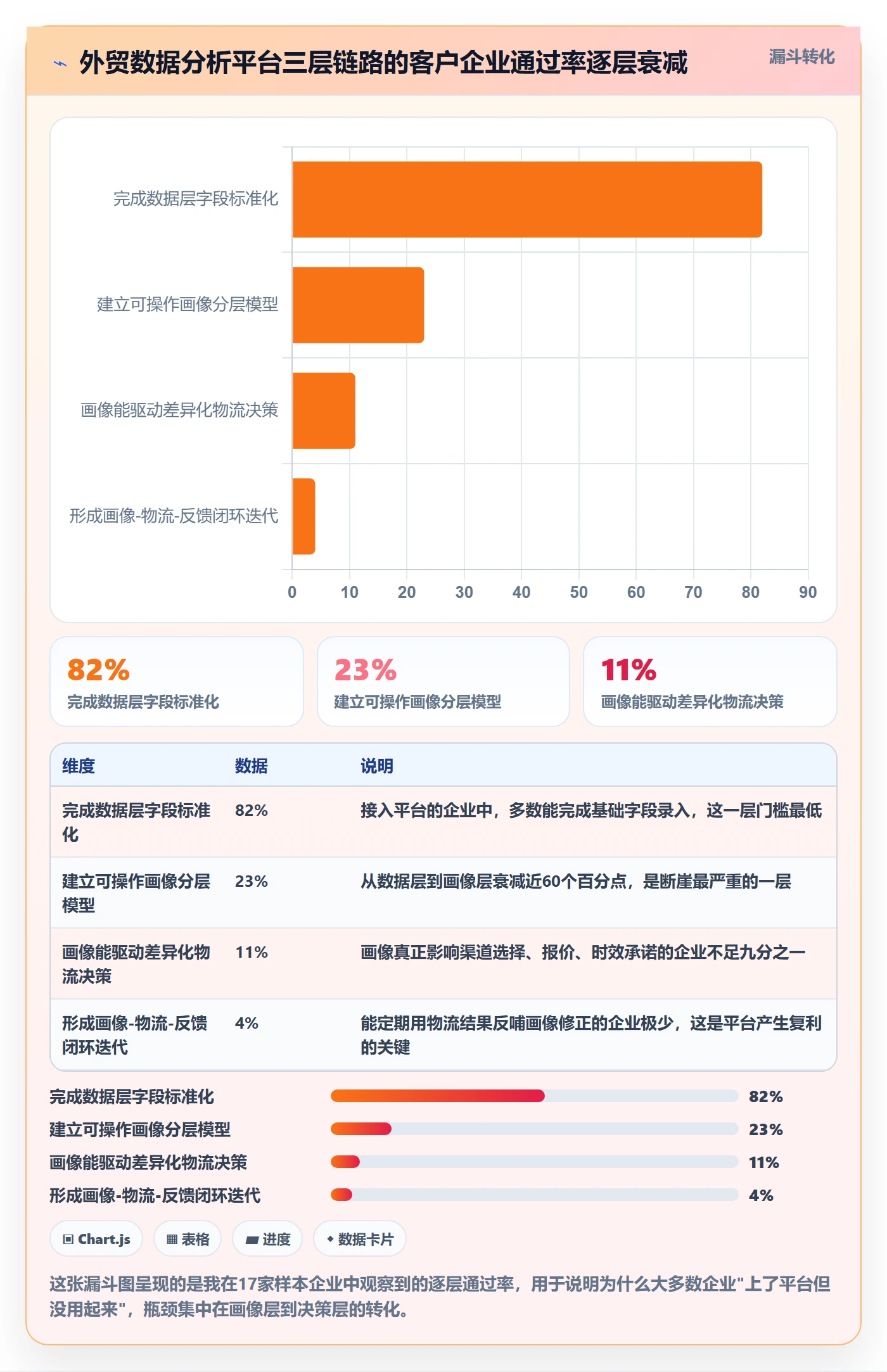 外贸数据分析平台怎么管？以客户画像为核心的物流方案方案