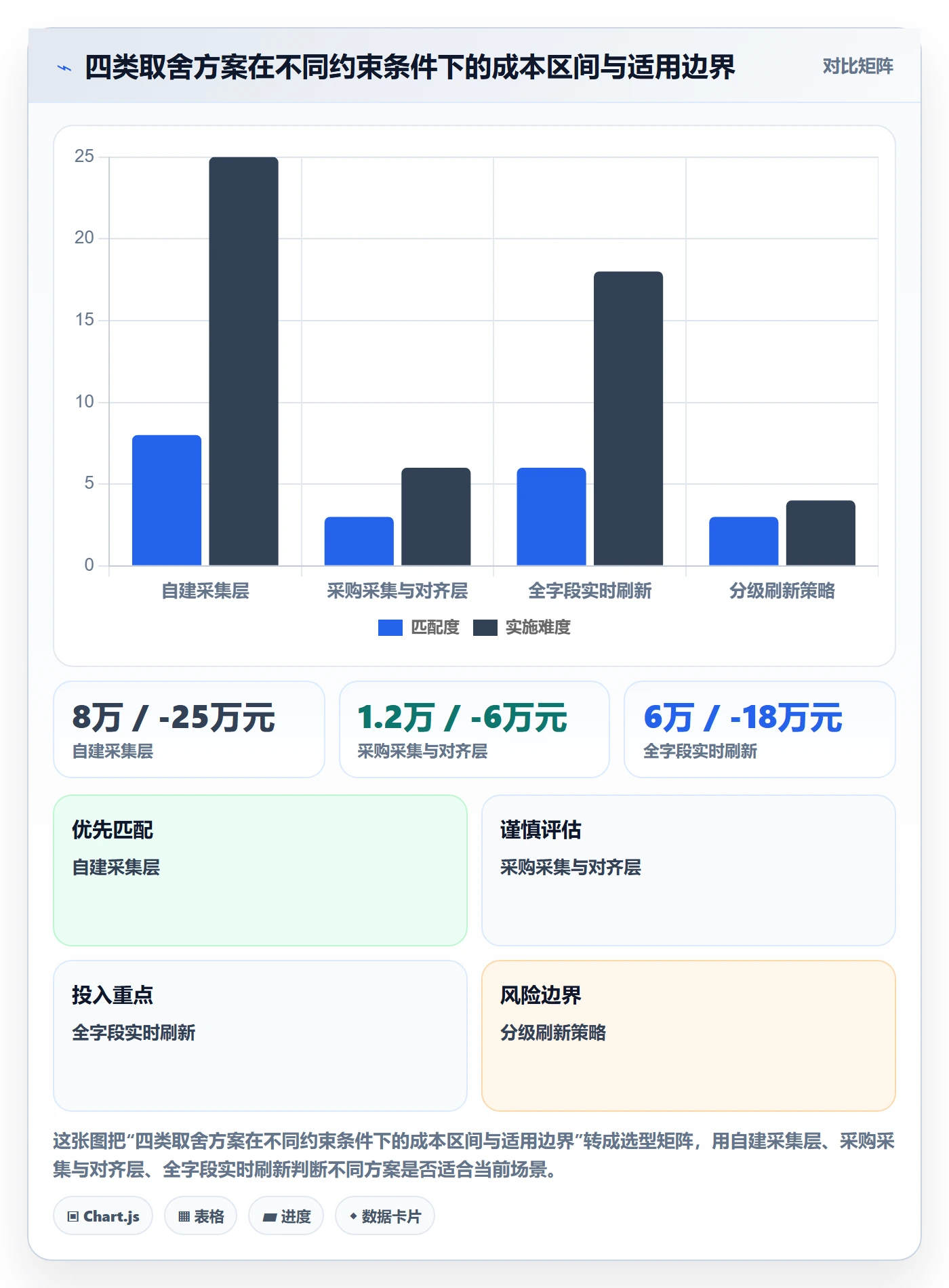 亚马逊软件问题诊断：选品工具如何用自动化方案改进